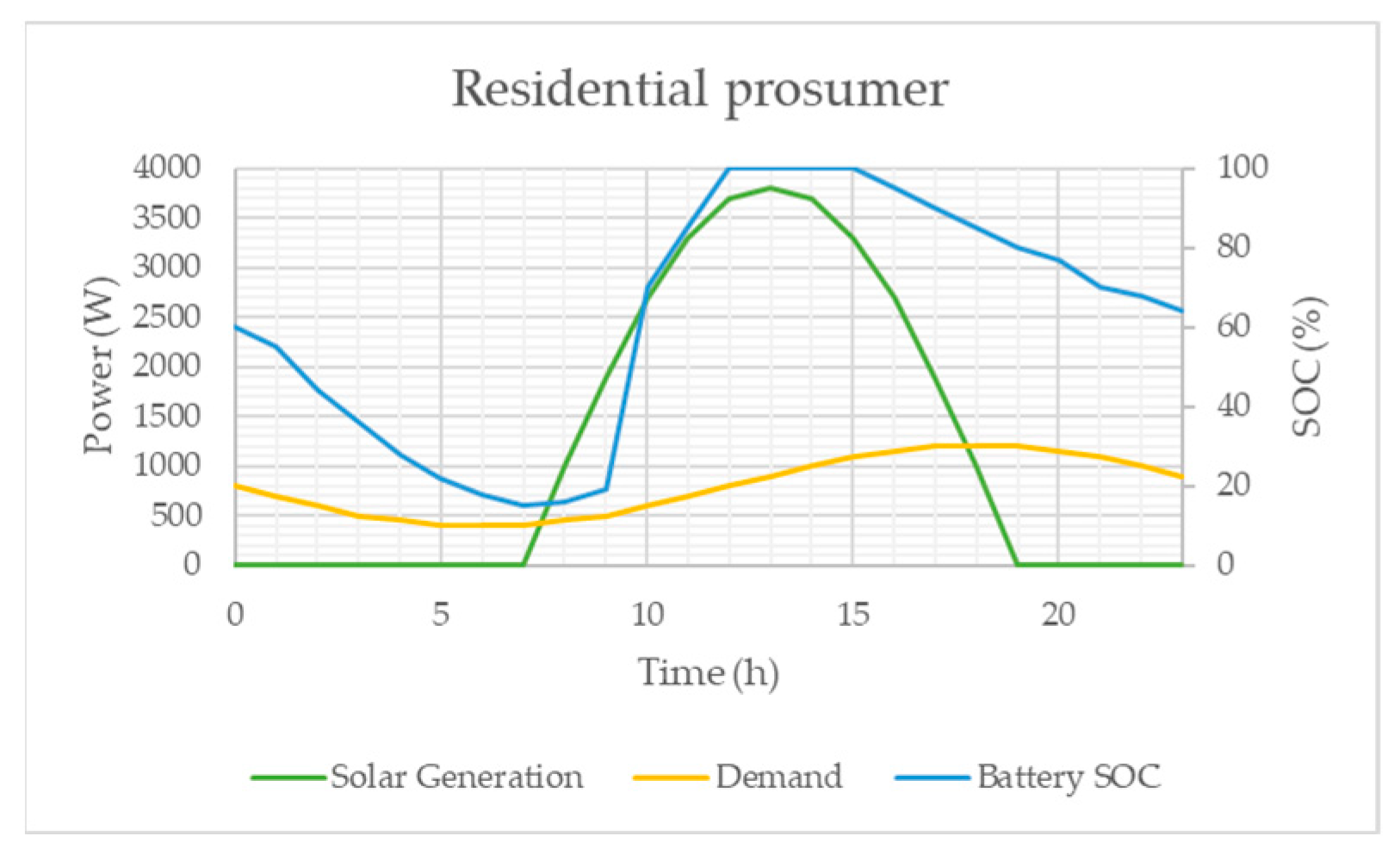 Processes 13 02756 g005