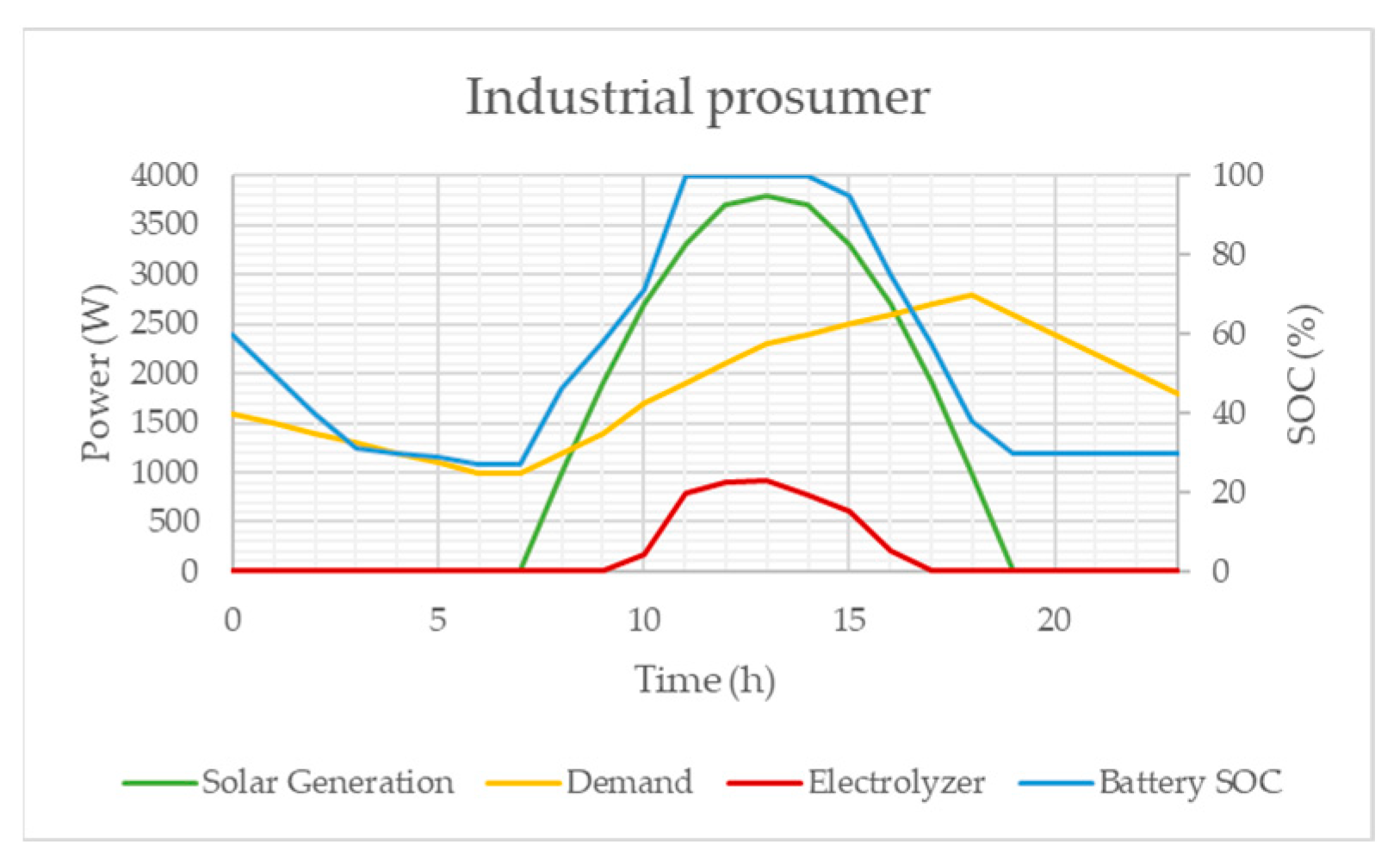 Processes 13 02756 g007