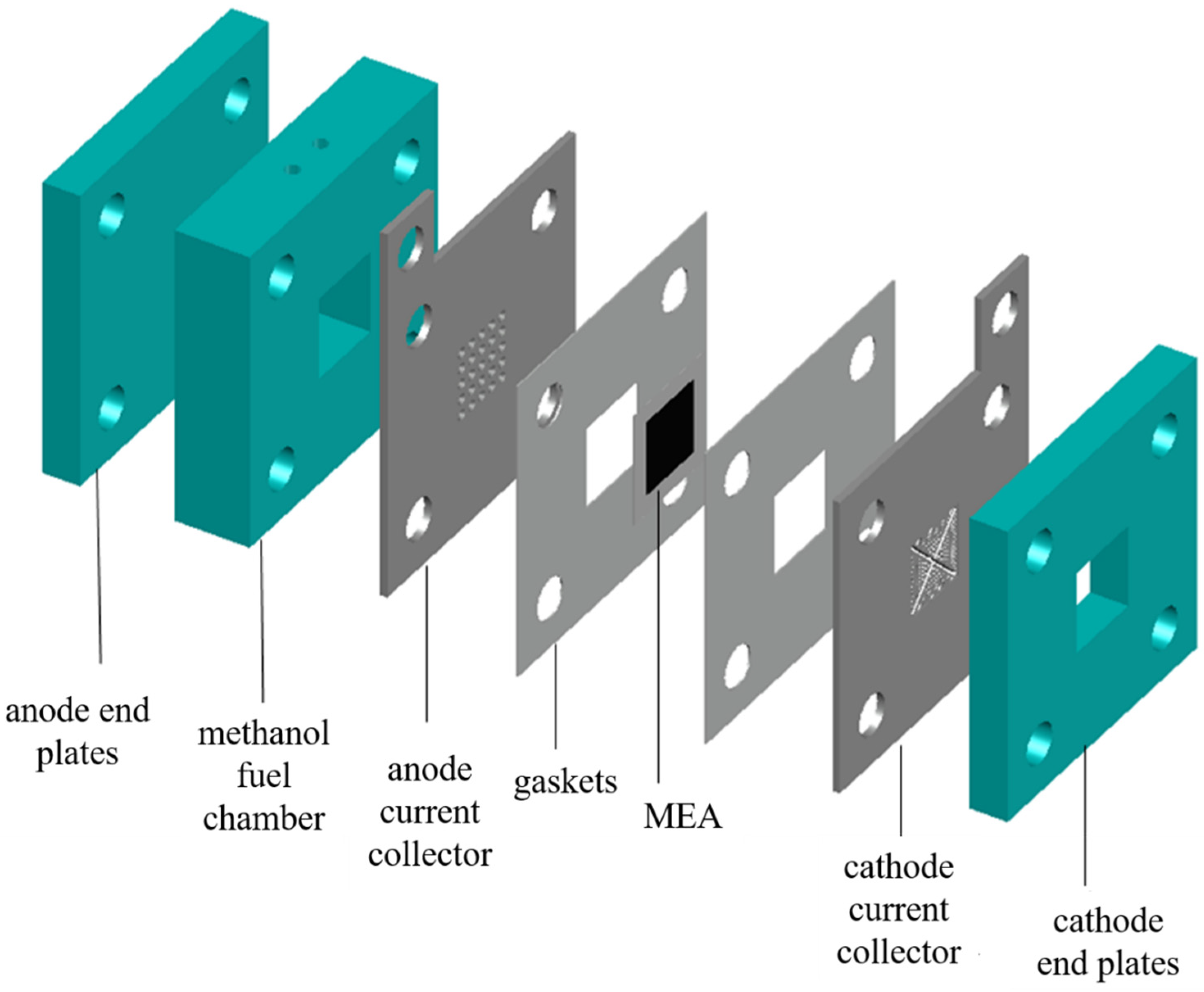 Processes 13 02757 g001 Processes 13 02757 g001