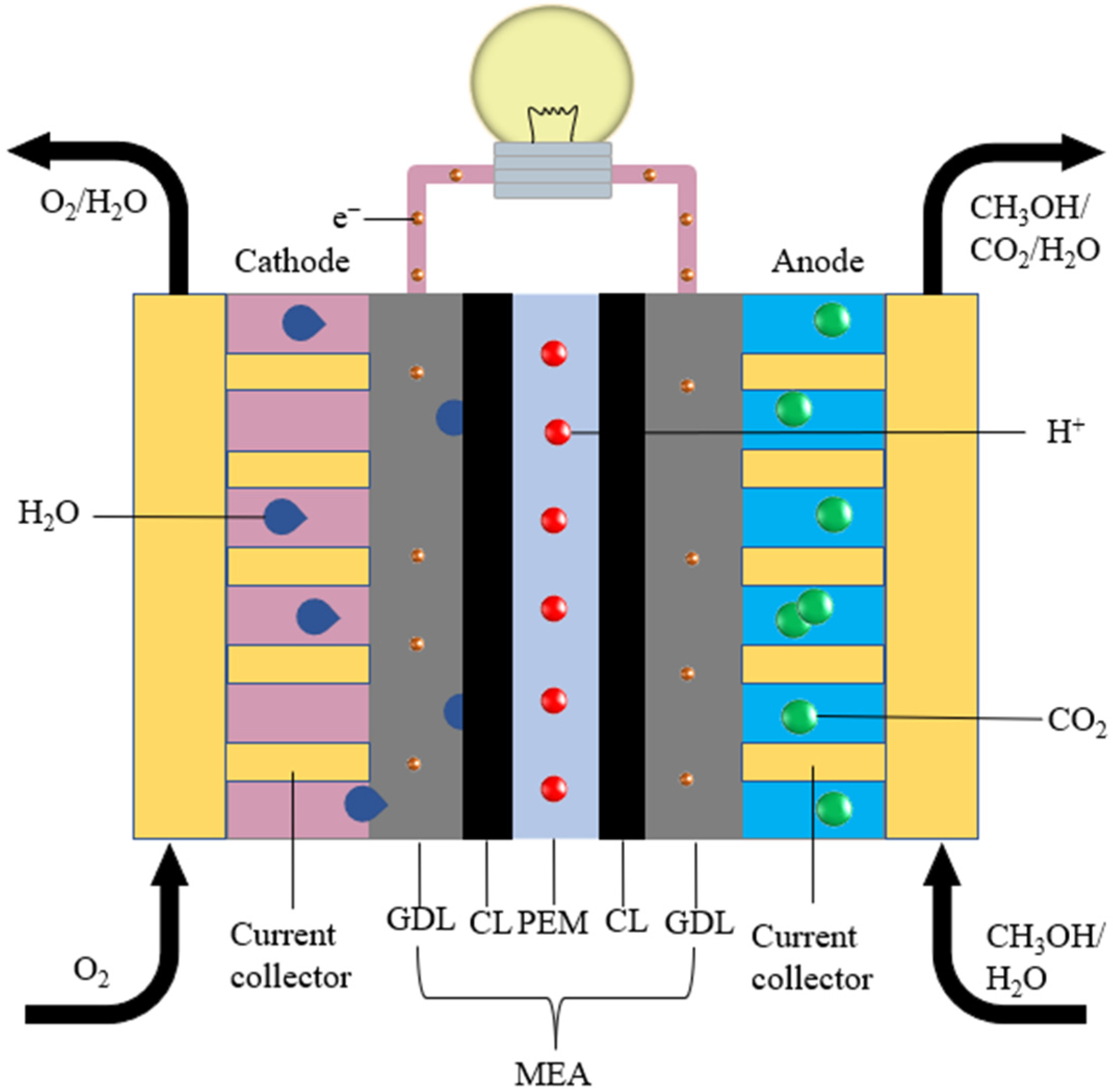 Processes 13 02757 g002 Processes 13 02757 g002