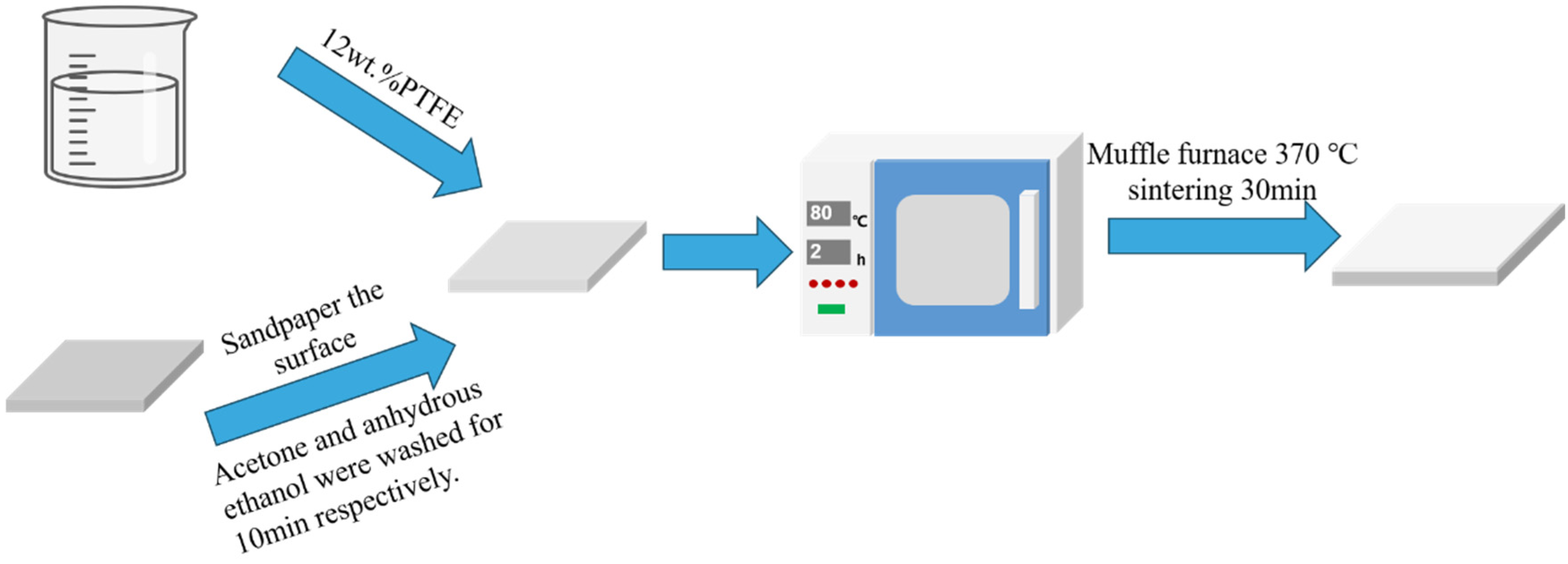 Processes 13 02757 g003 Processes 13 02757 g003