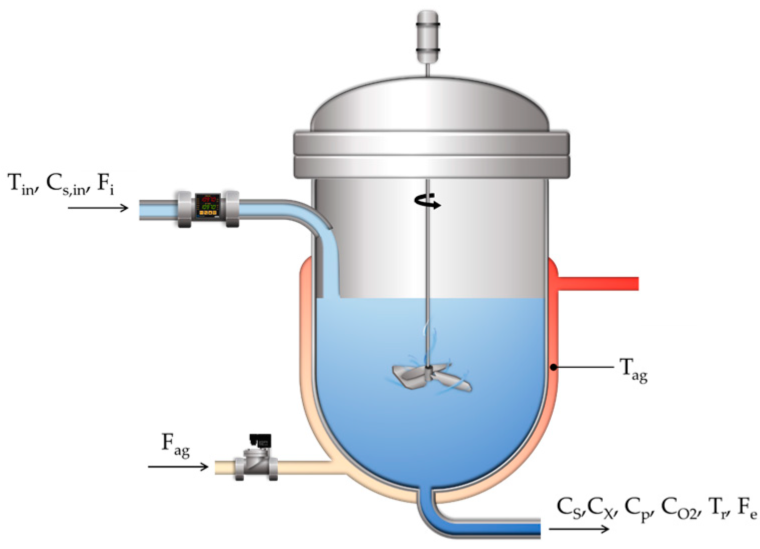 Processes 13 02758 g001