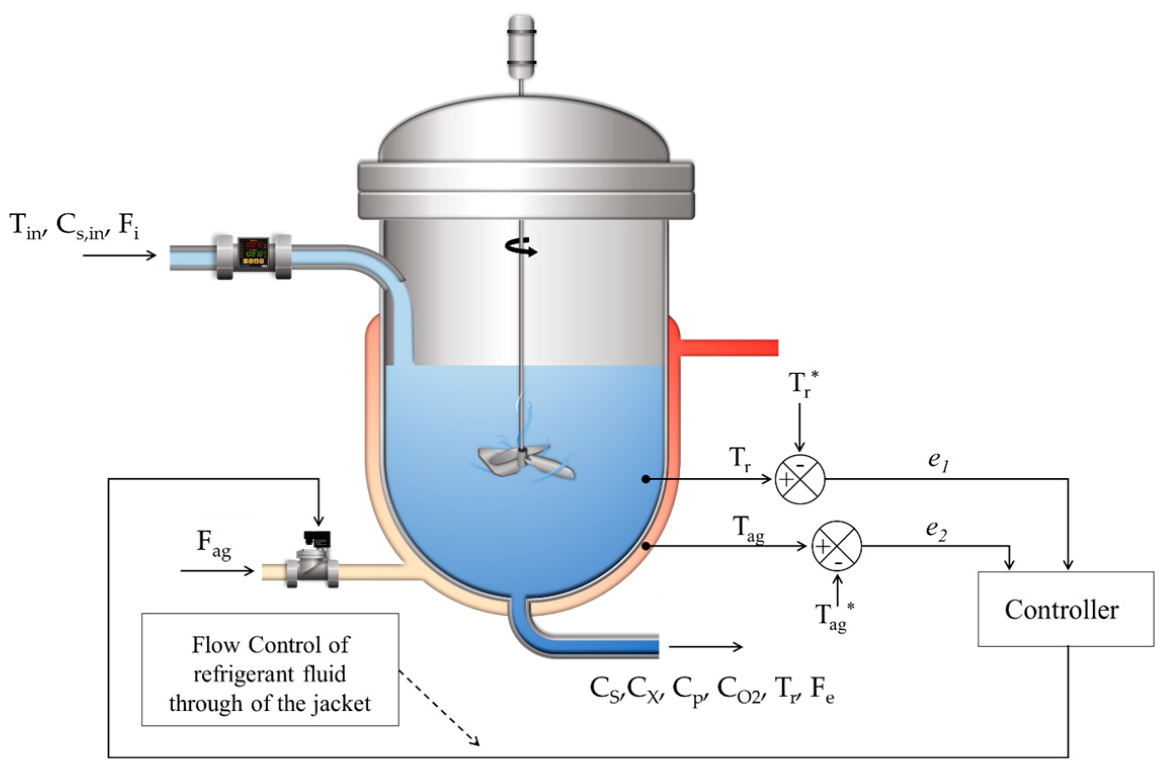 Processes 13 02758 g003