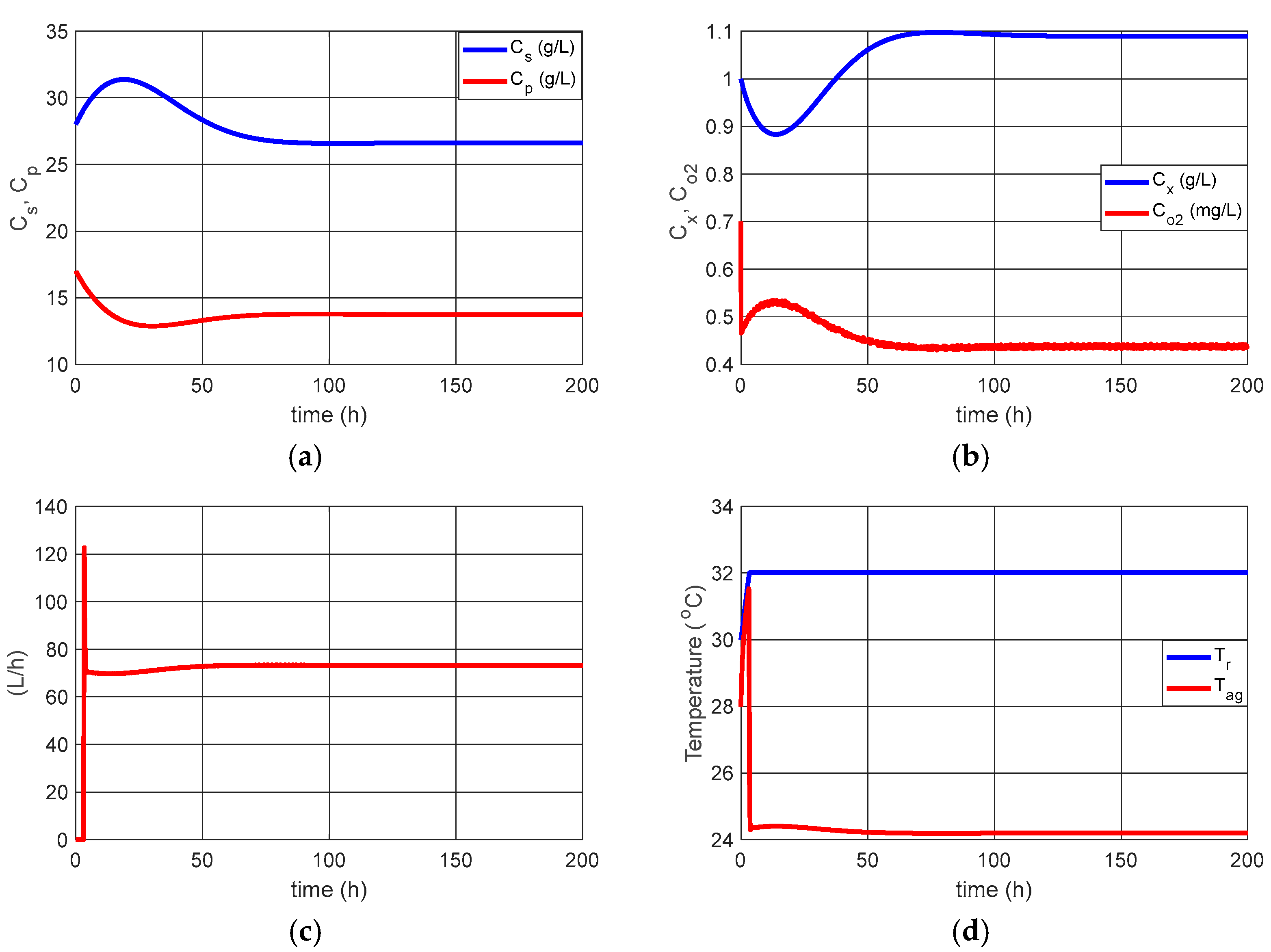 Processes 13 02758 g004