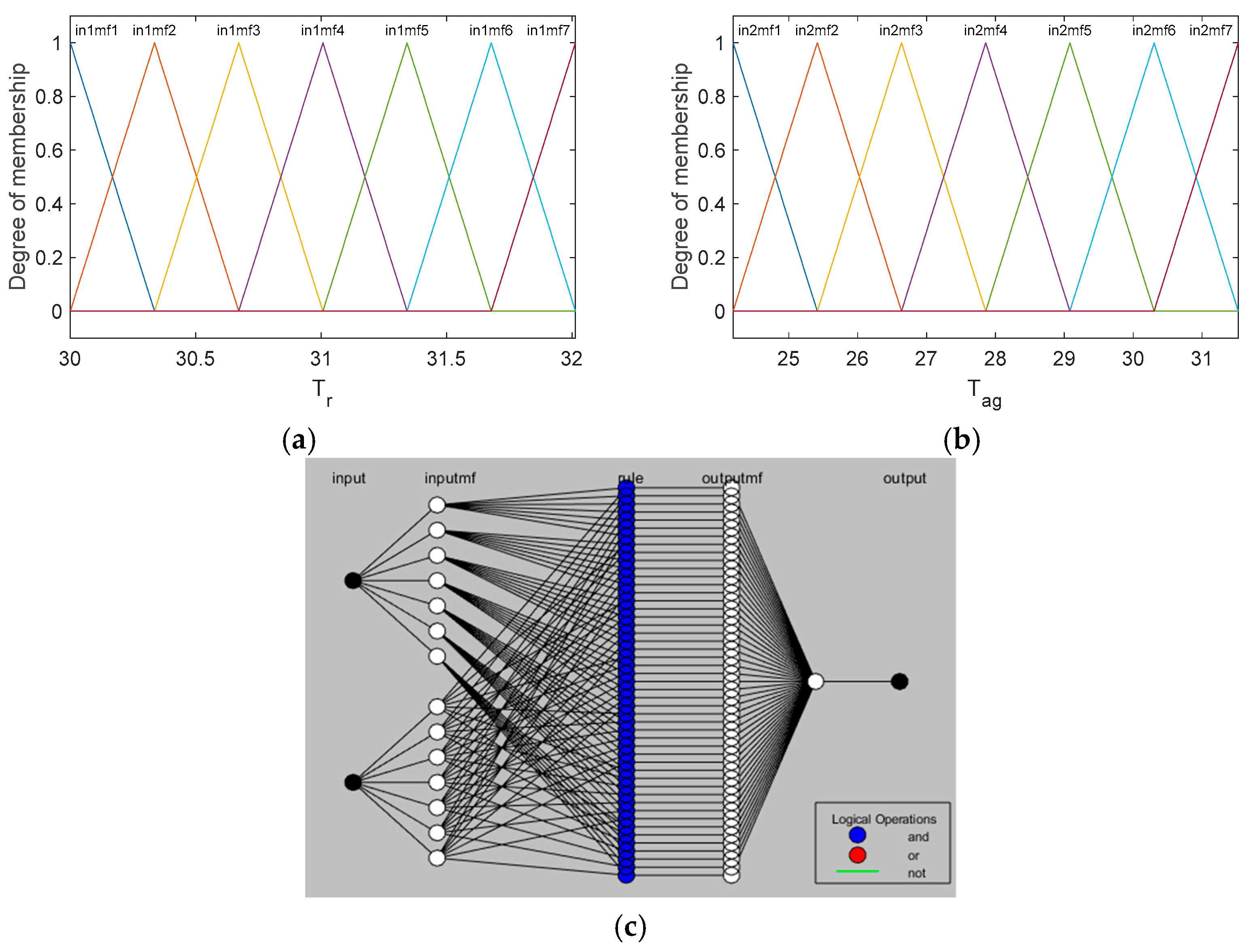 Processes 13 02758 g005