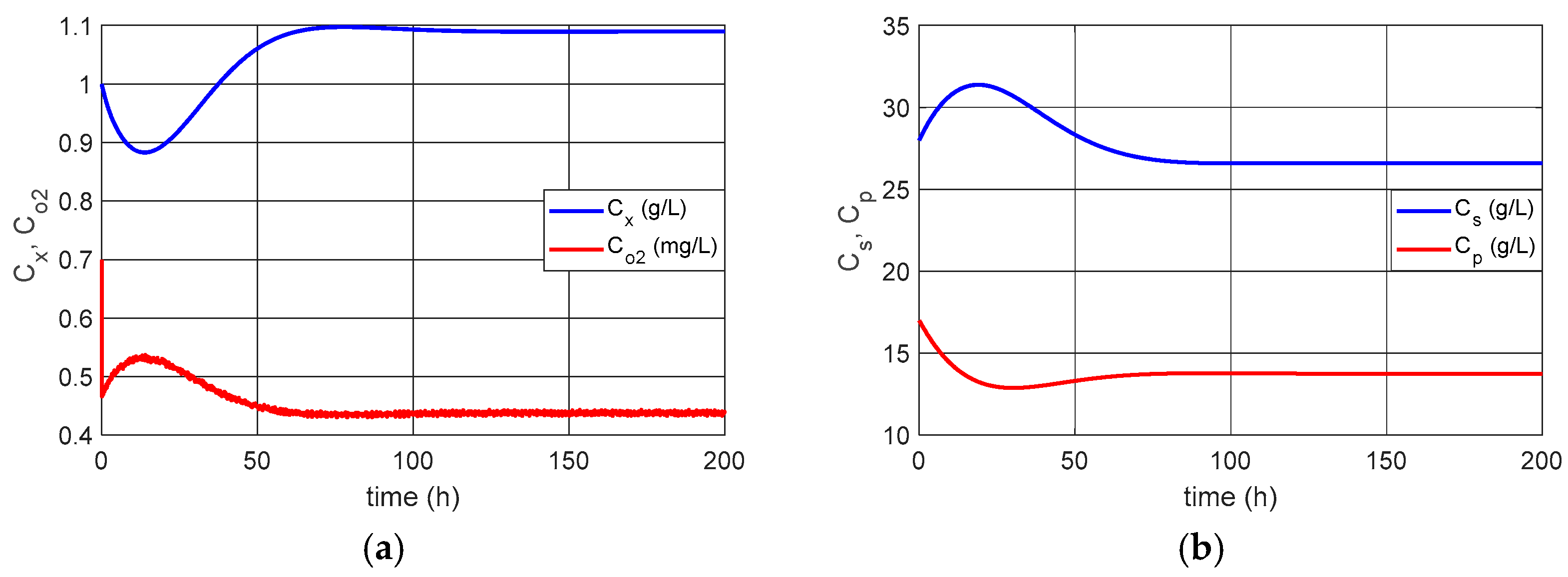 Processes 13 02758 g011a