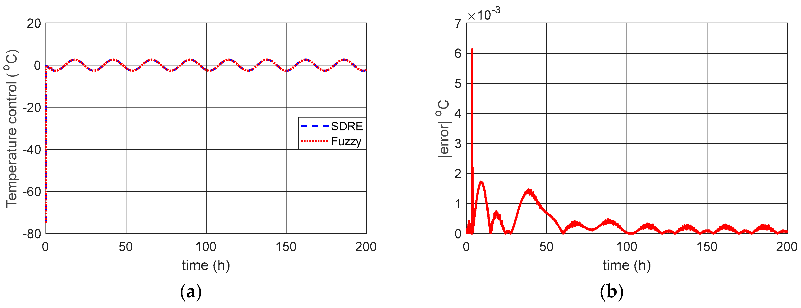 Processes 13 02758 g013