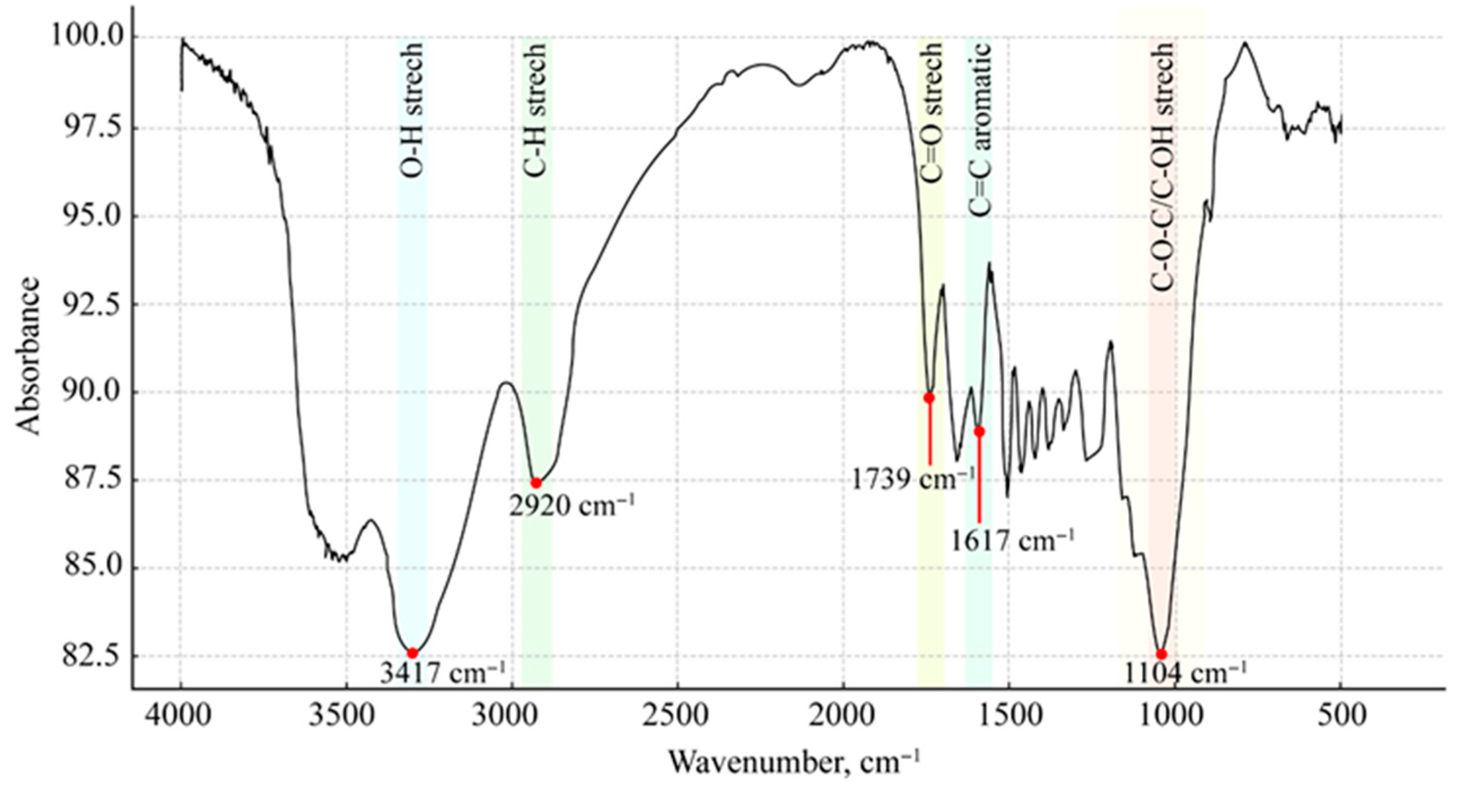 Processes 13 02759 g002 Processes 13 02759 g002