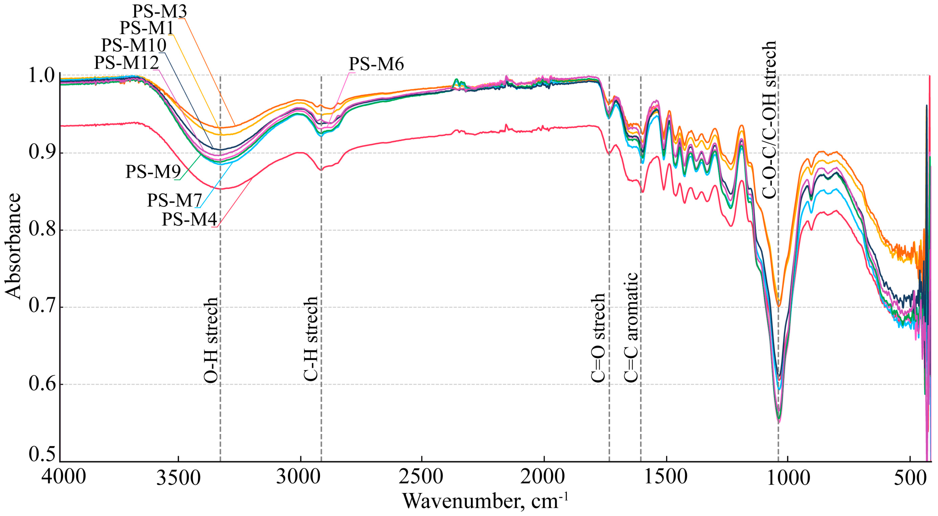 Processes 13 02759 g005 Processes 13 02759 g005