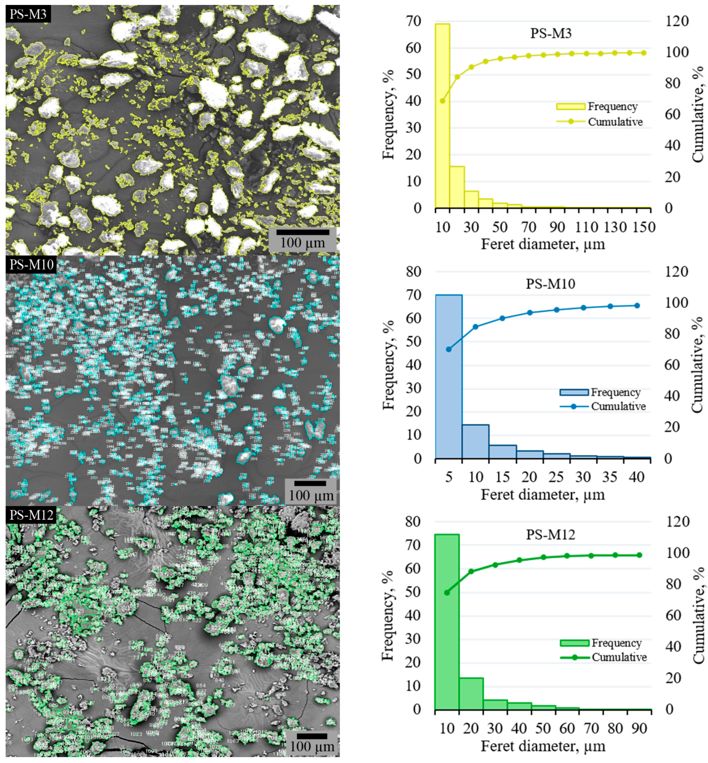 Processes 13 02759 g007 Processes 13 02759 g007