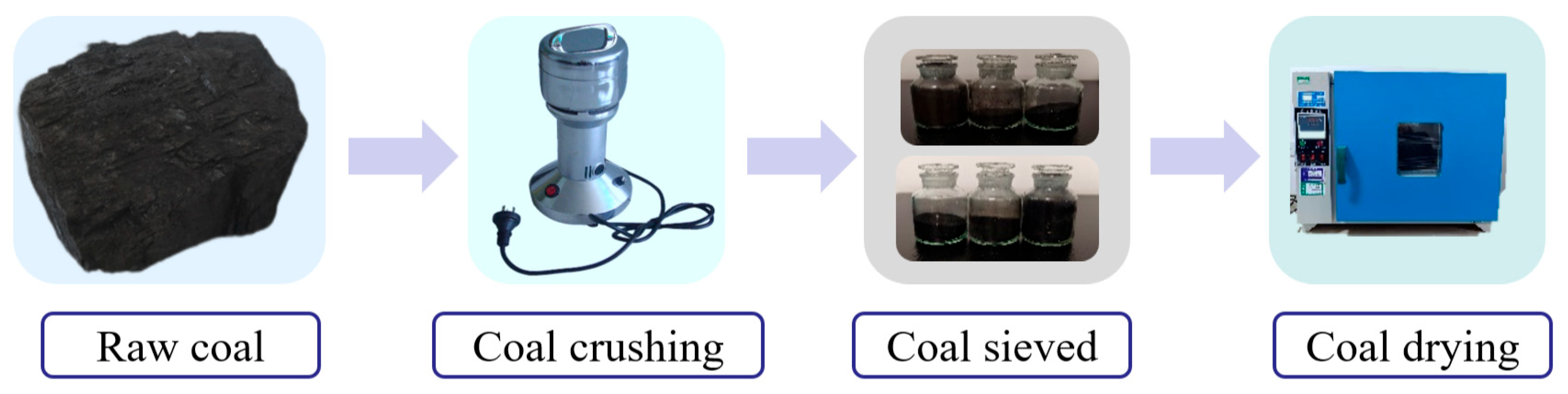 Processes 13 02760 g006 Processes 13 02760 g006