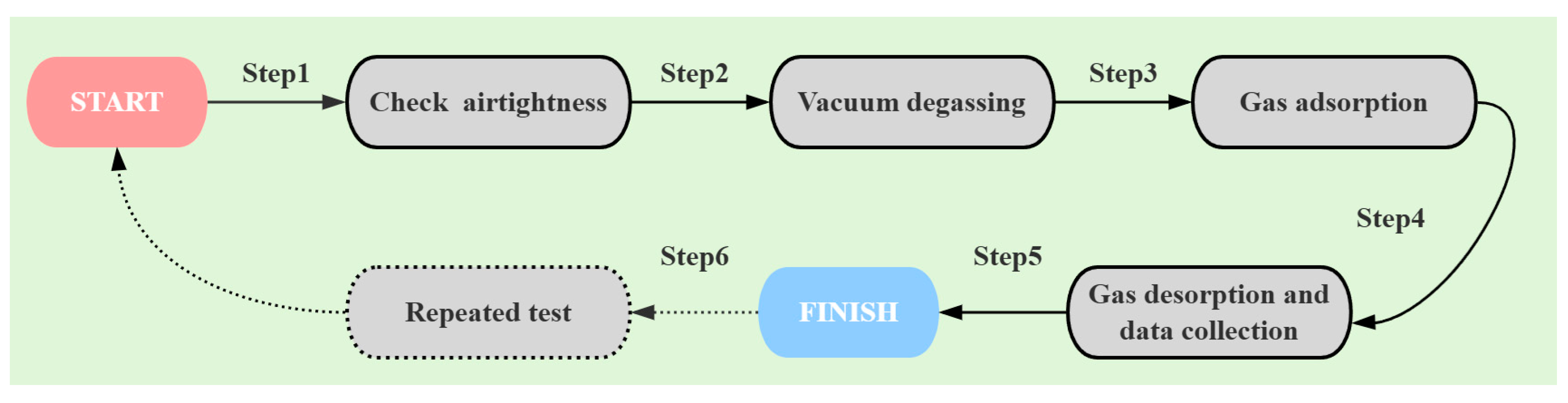 Processes 13 02760 g007 Processes 13 02760 g007