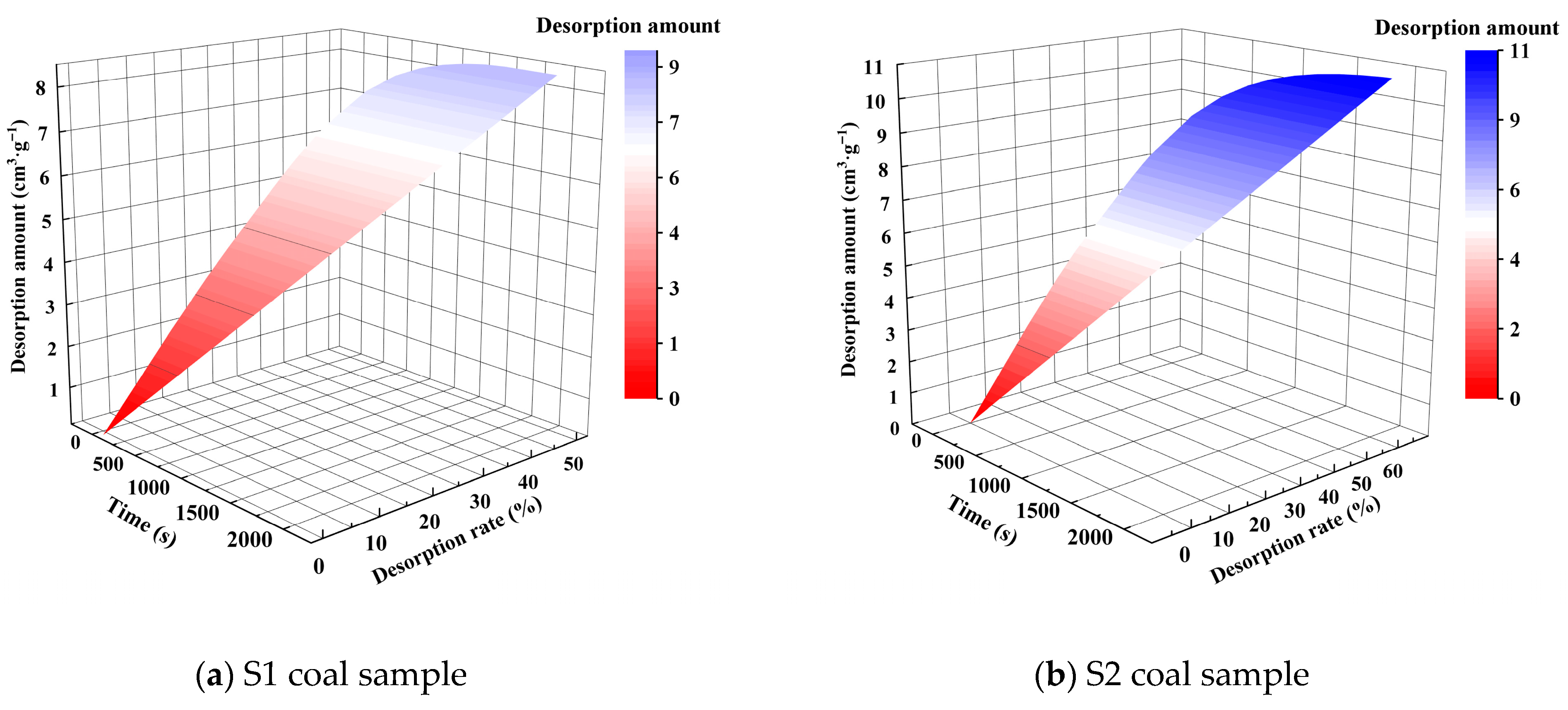 Processes 13 02760 g008a Processes 13 02760 g008a