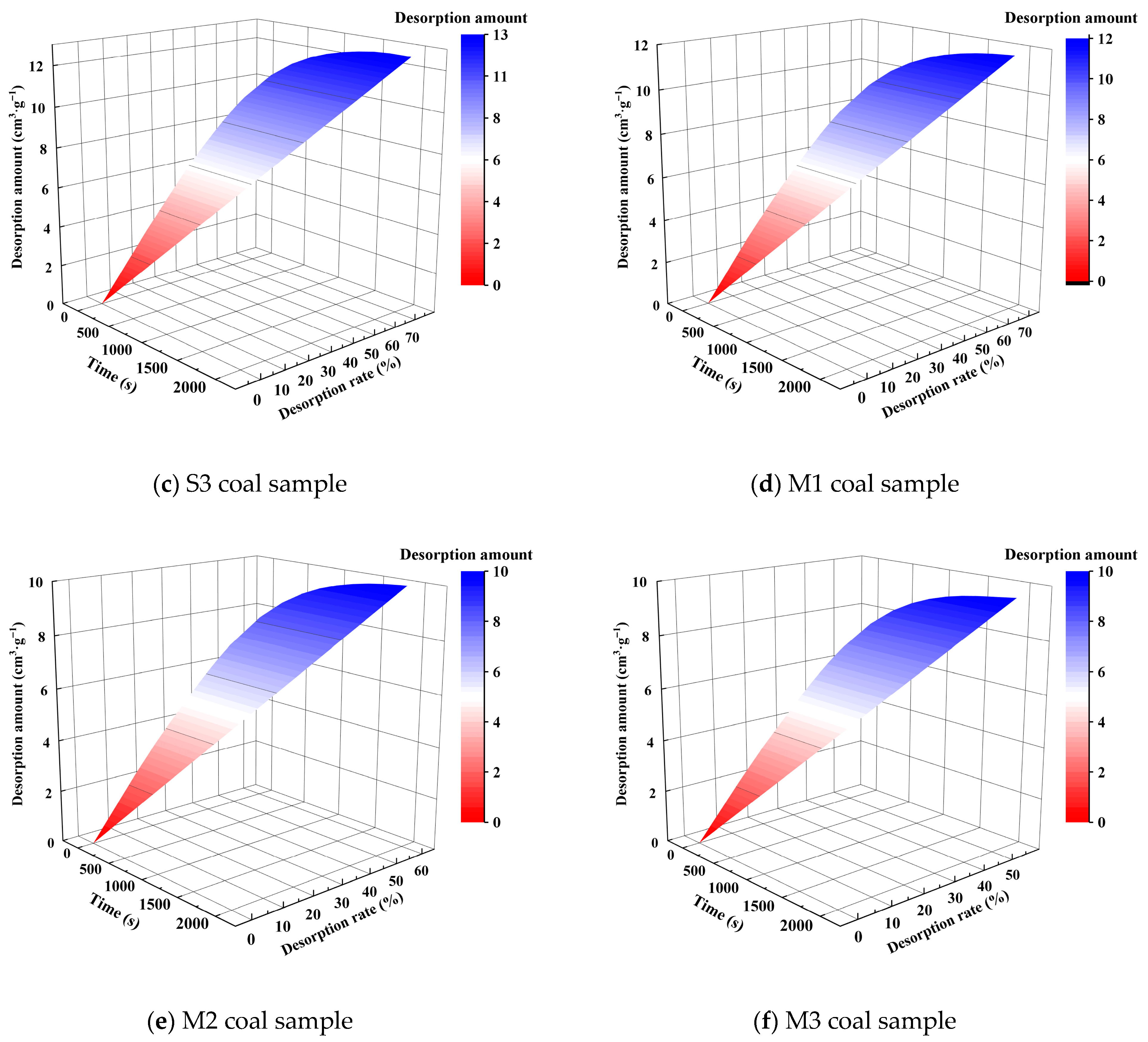 Processes 13 02760 g008b Processes 13 02760 g008b