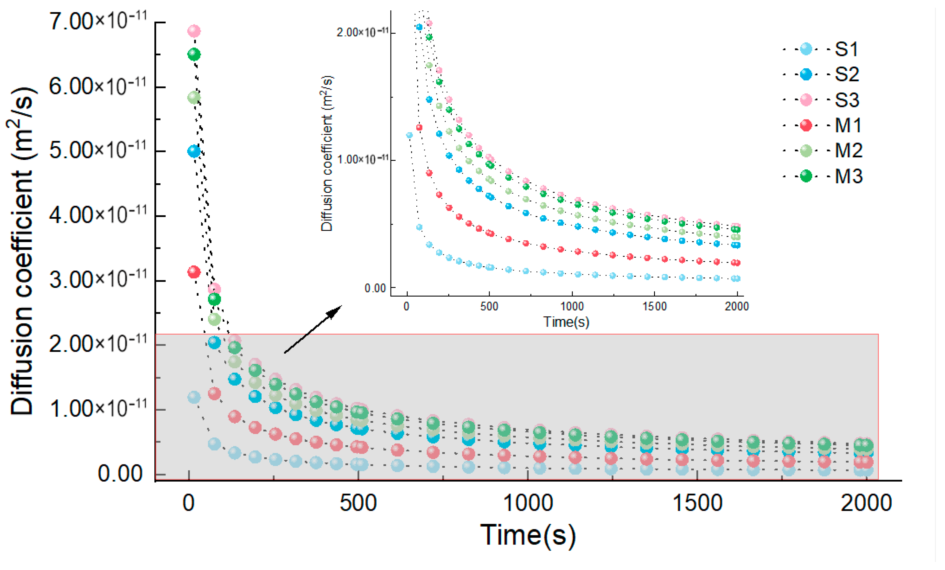 Processes 13 02760 g010 Processes 13 02760 g010