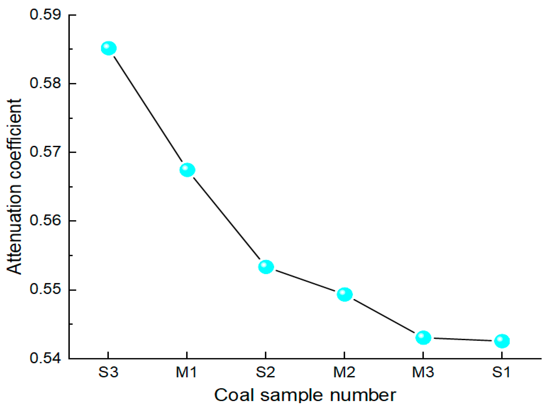 Processes 13 02760 g011 Processes 13 02760 g011