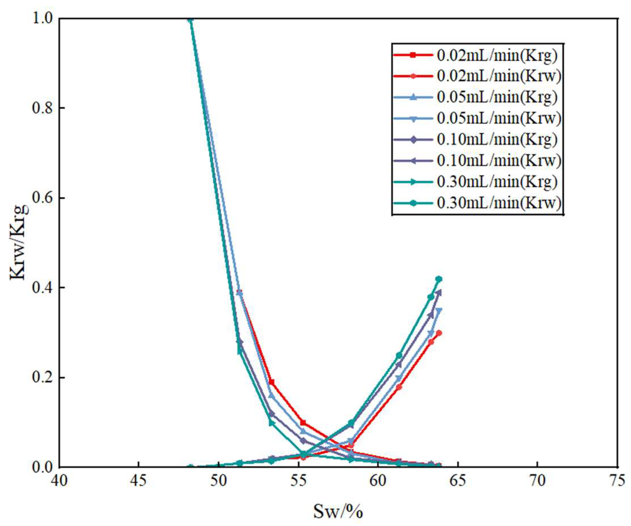Processes 13 02761 g002