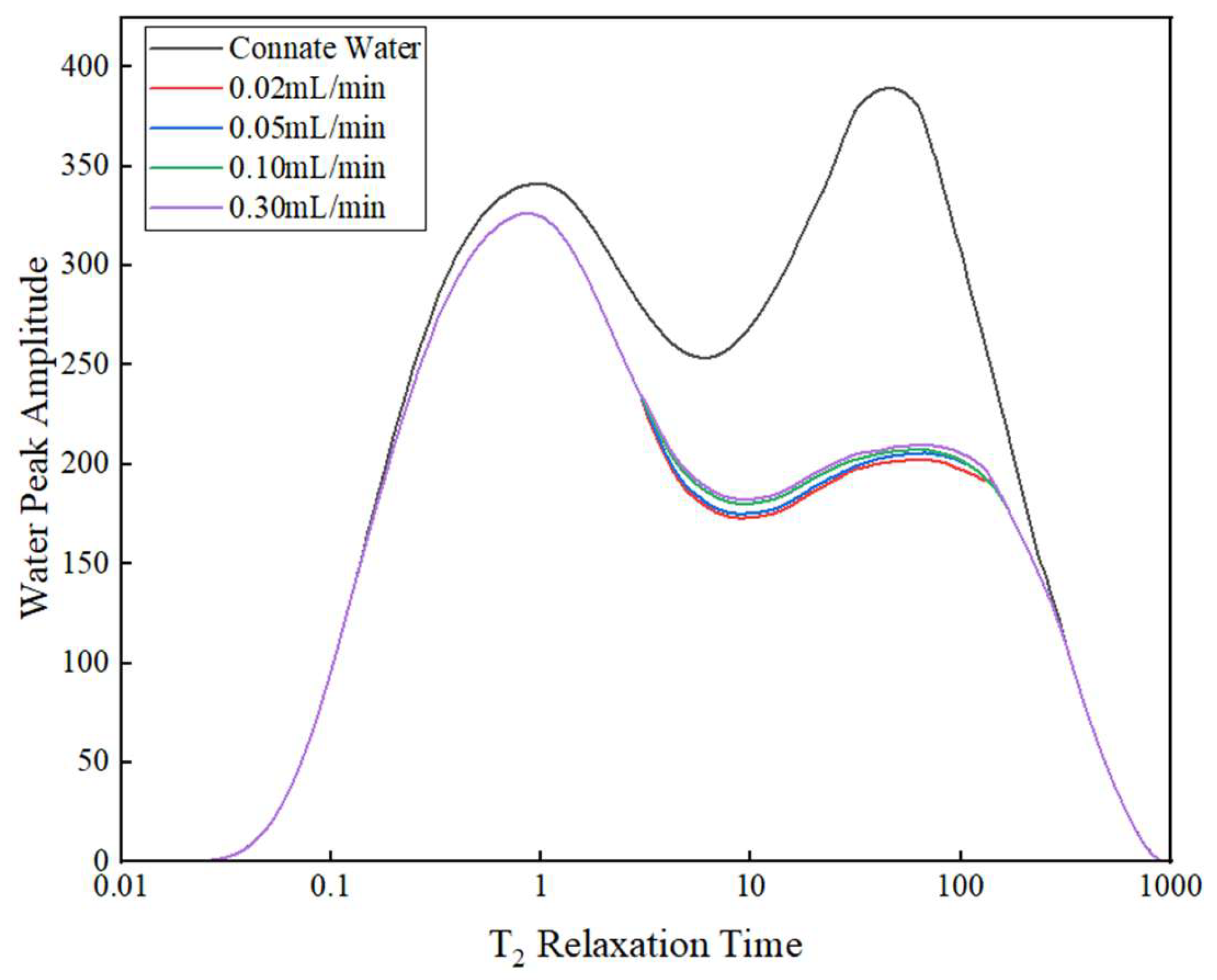 Processes 13 02761 g003