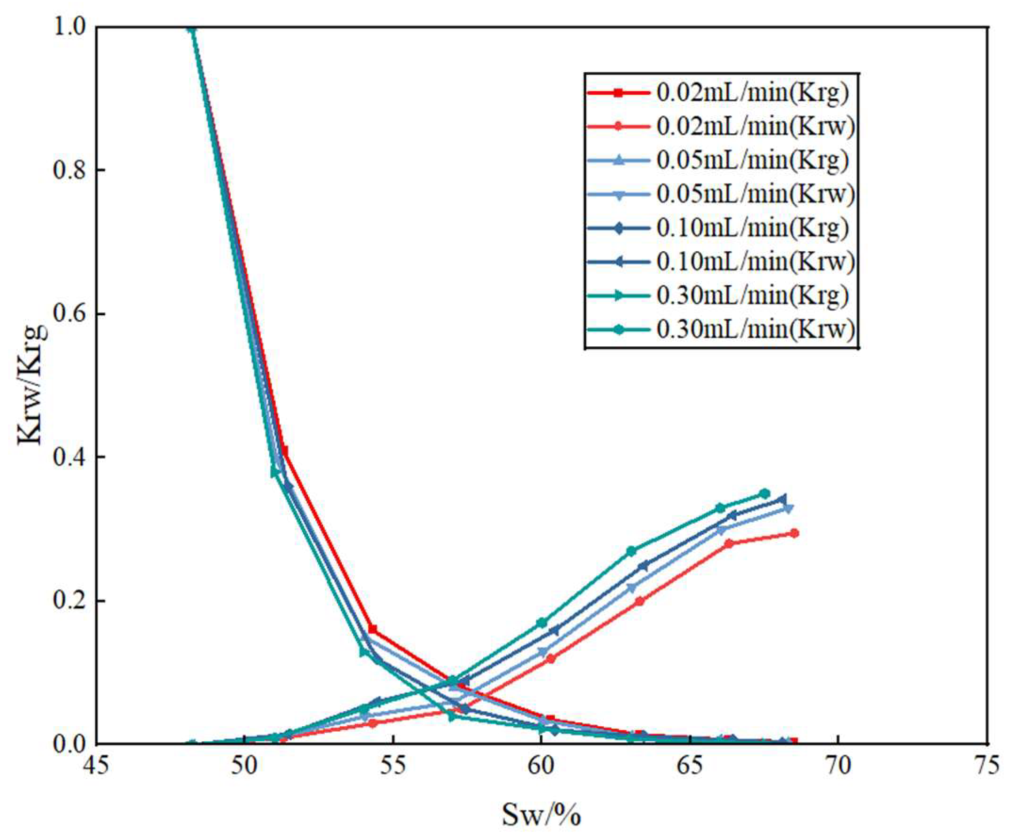 Processes 13 02761 g004