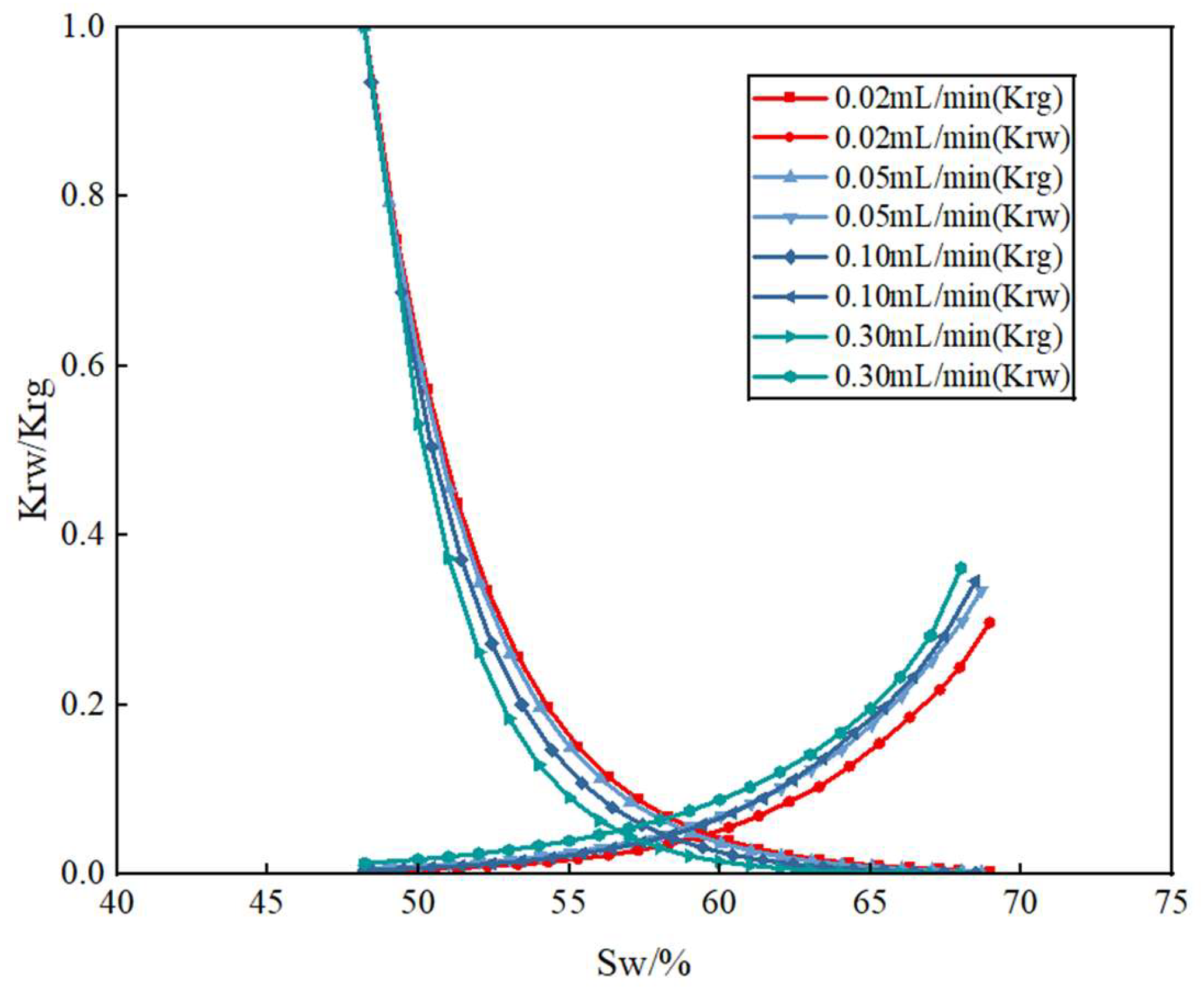 Processes 13 02761 g005
