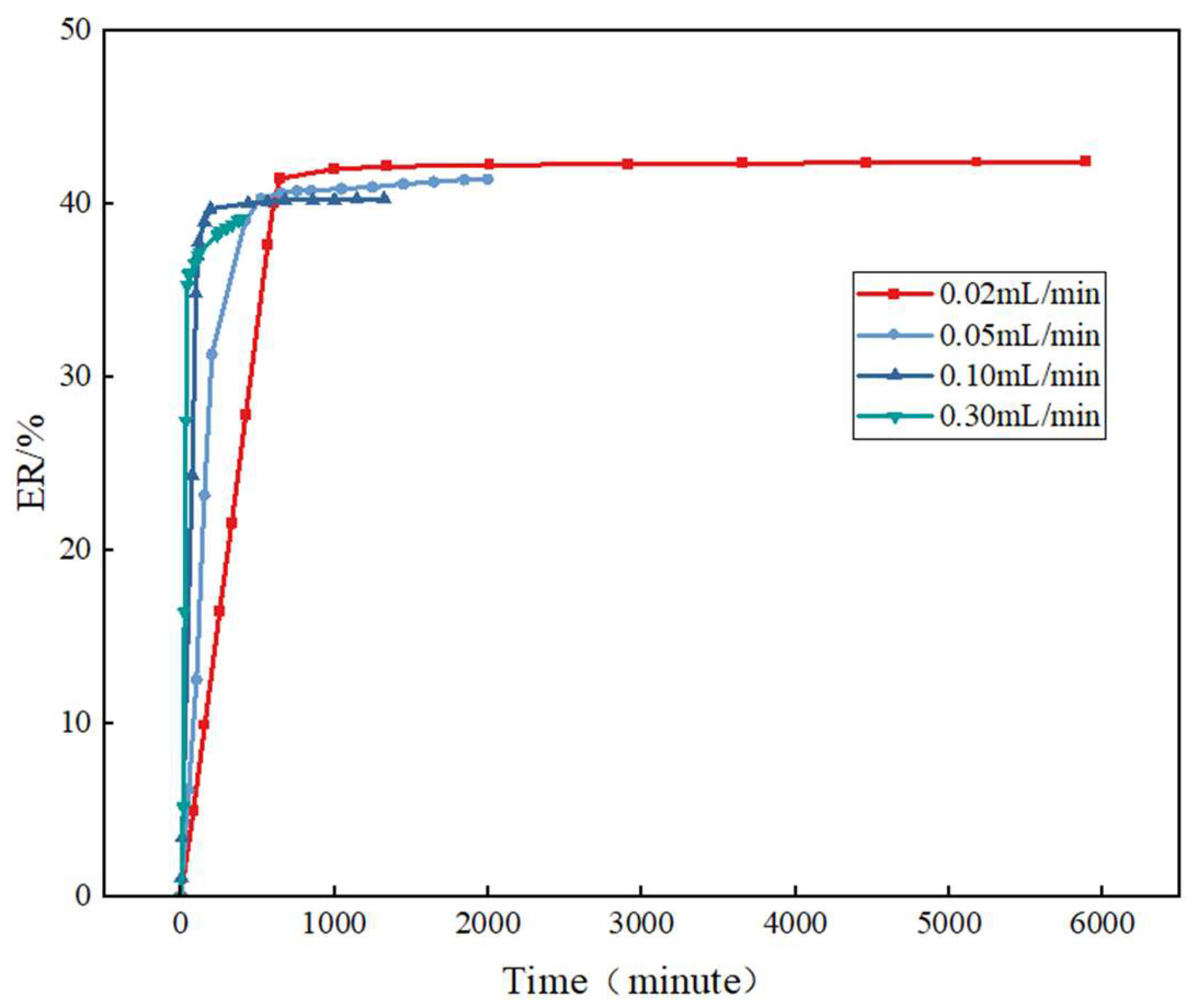 Processes 13 02761 g008