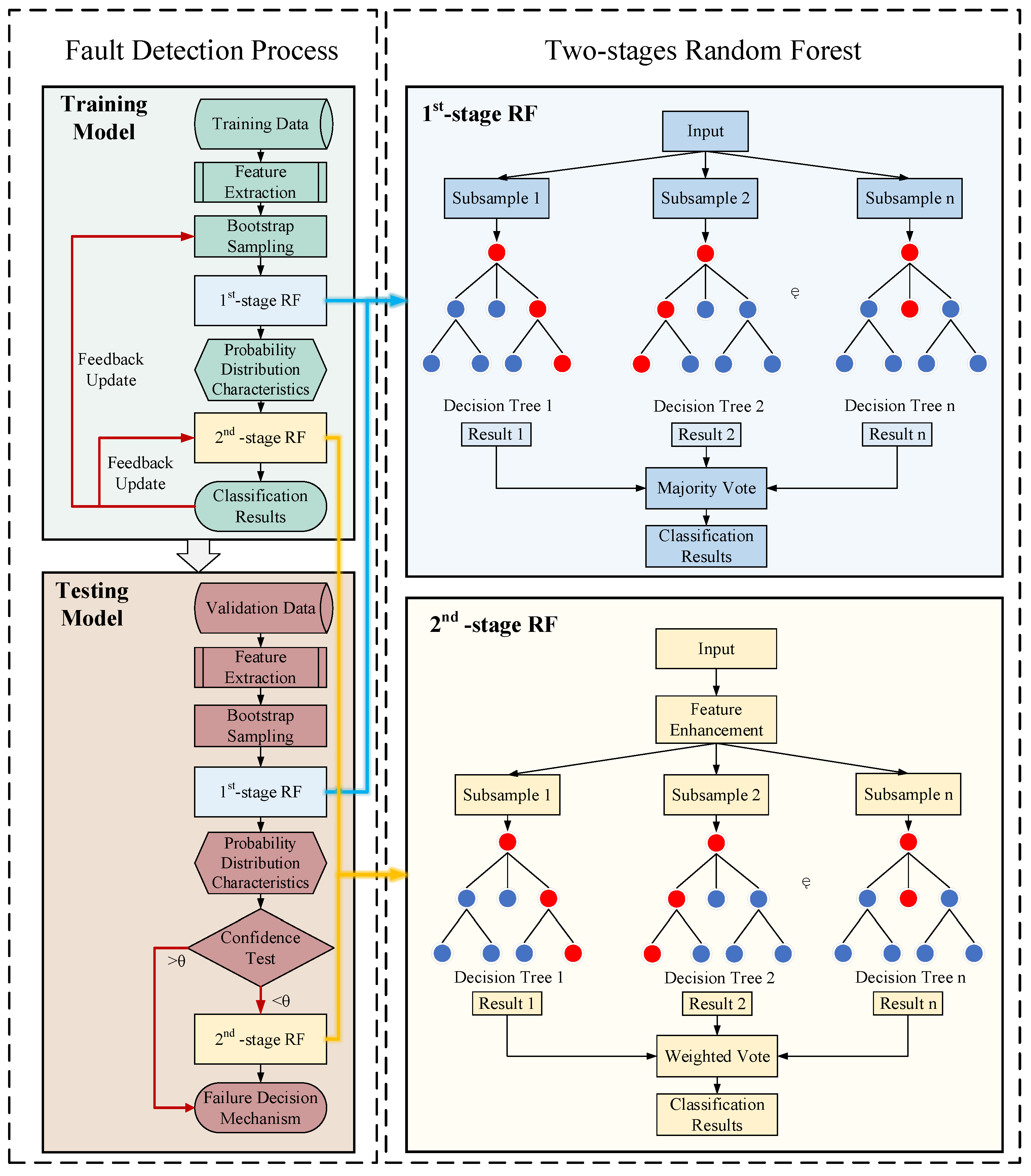 Processes 13 02762 g001 Processes 13 02762 g001