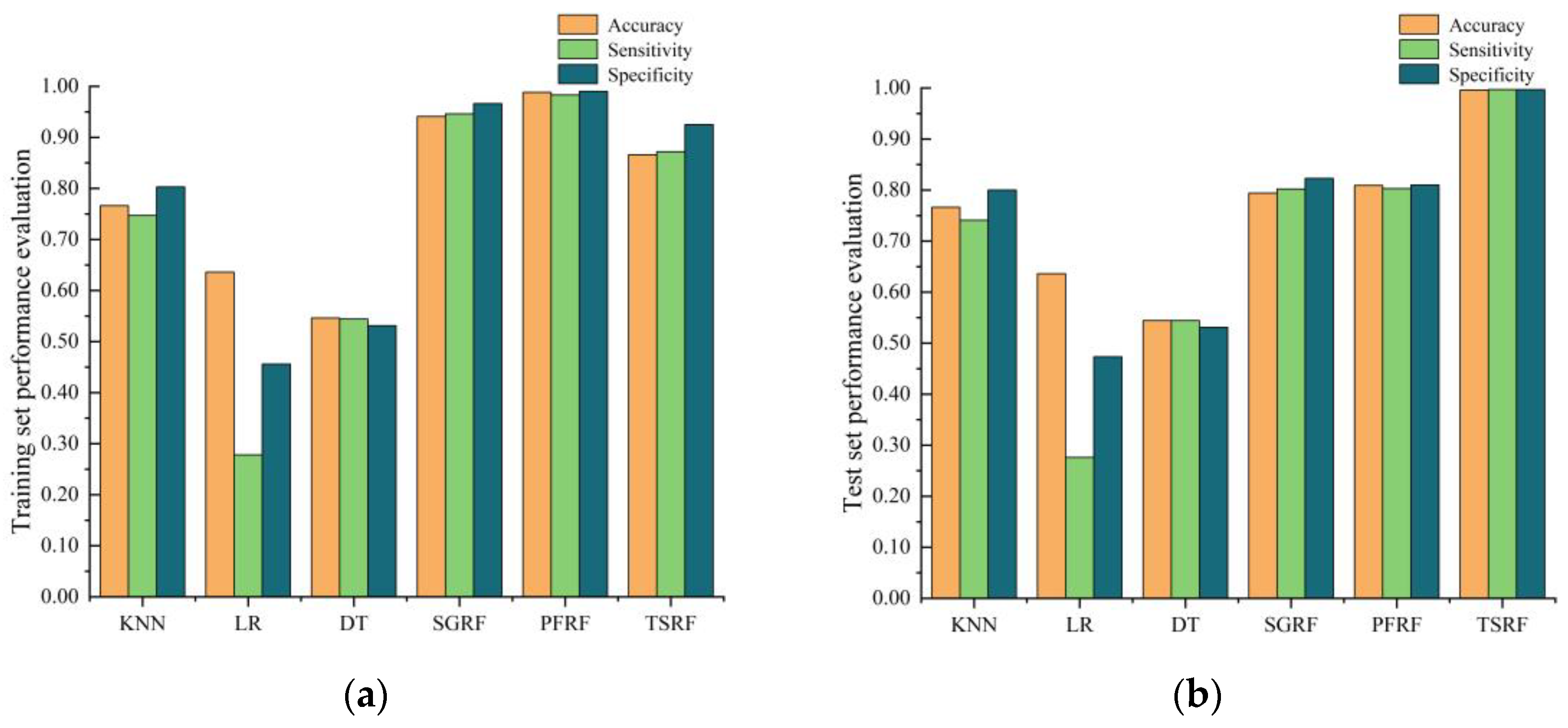 Processes 13 02762 g003 Processes 13 02762 g003