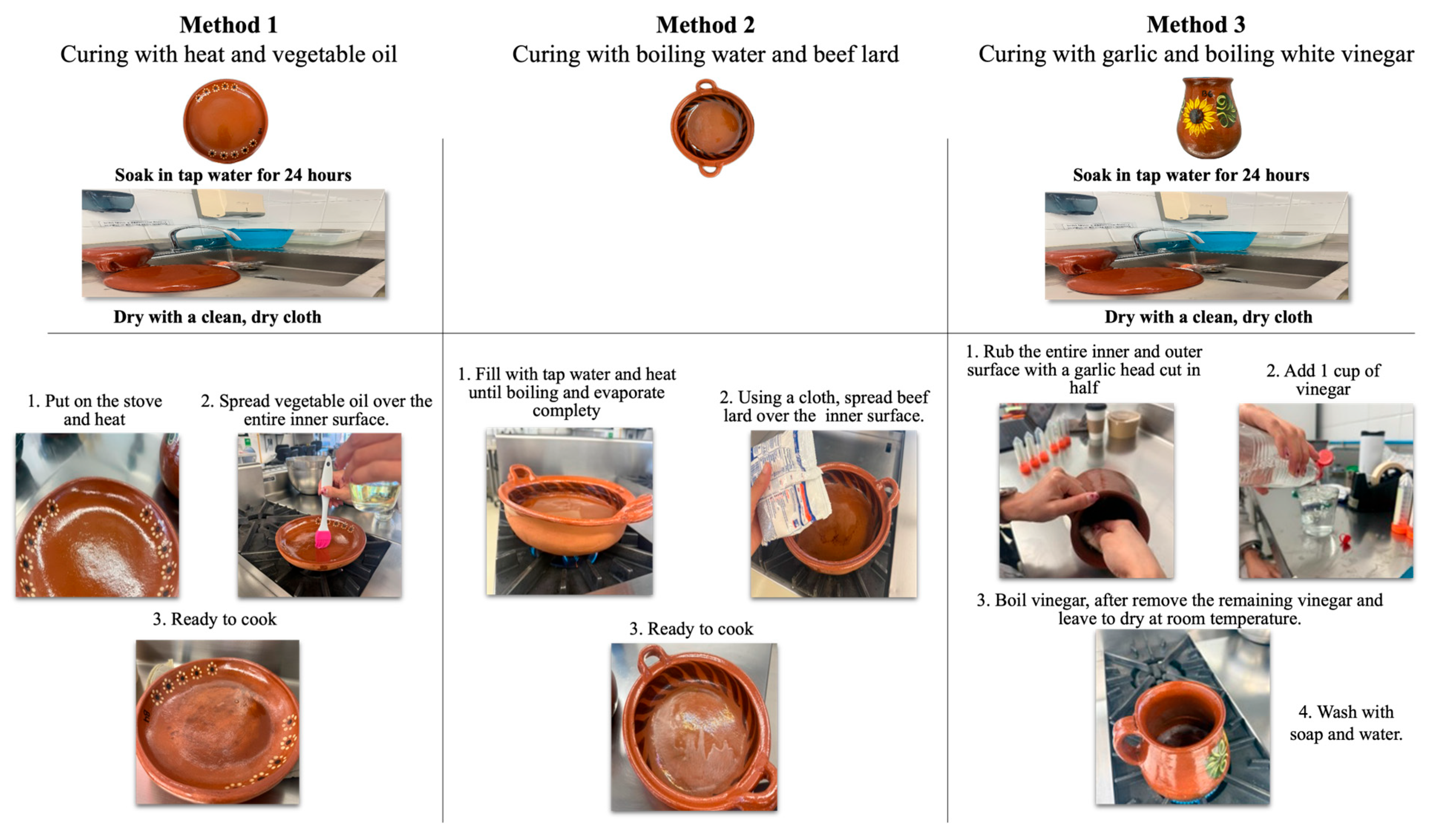 Processes 13 02766 g001 Processes 13 02766 g001