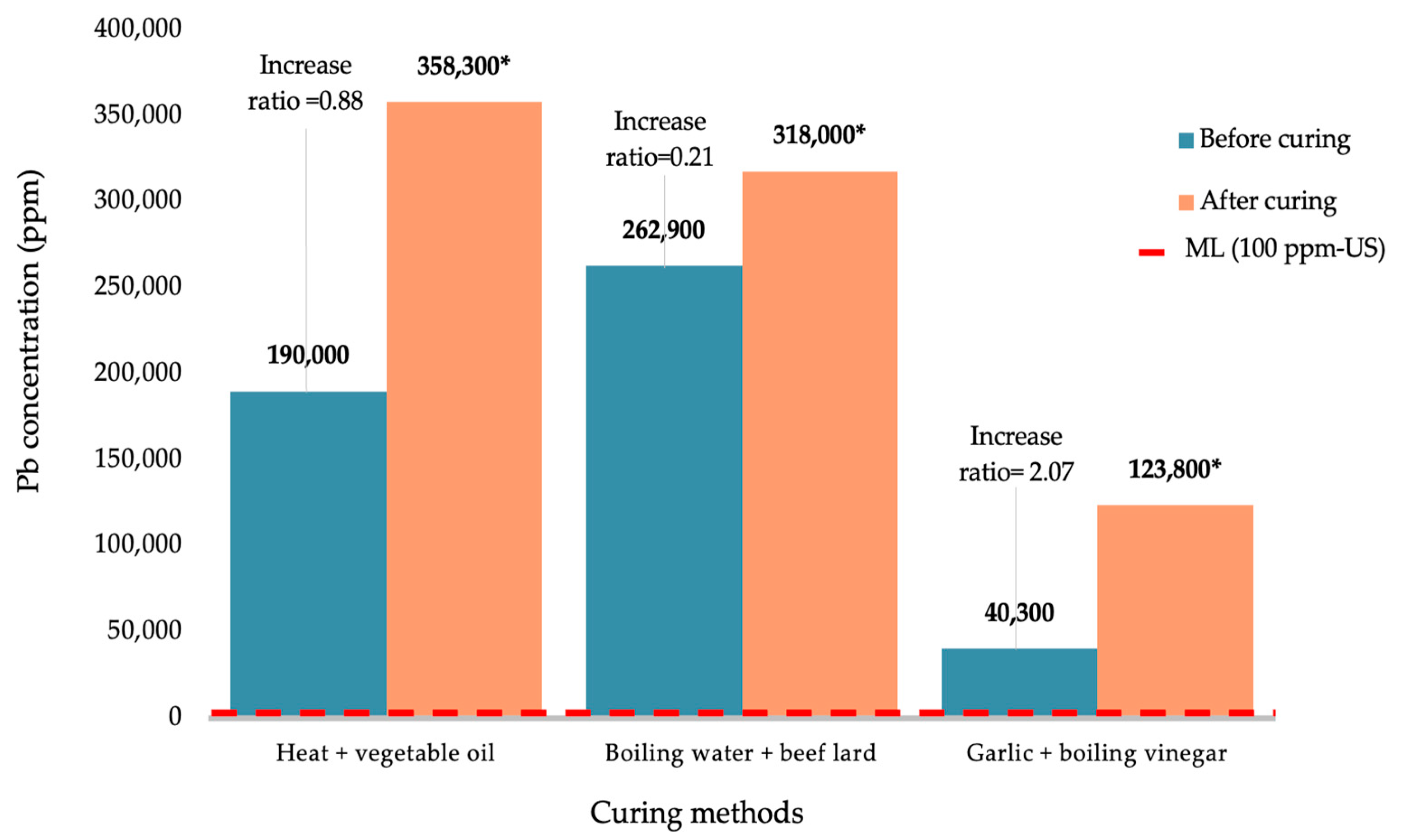 Processes 13 02766 g002 Processes 13 02766 g002