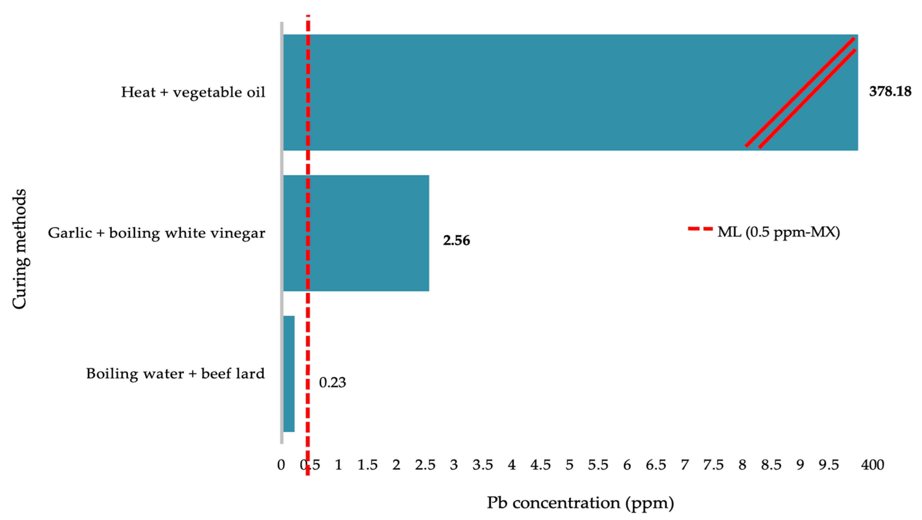 Processes 13 02766 g003 Processes 13 02766 g003