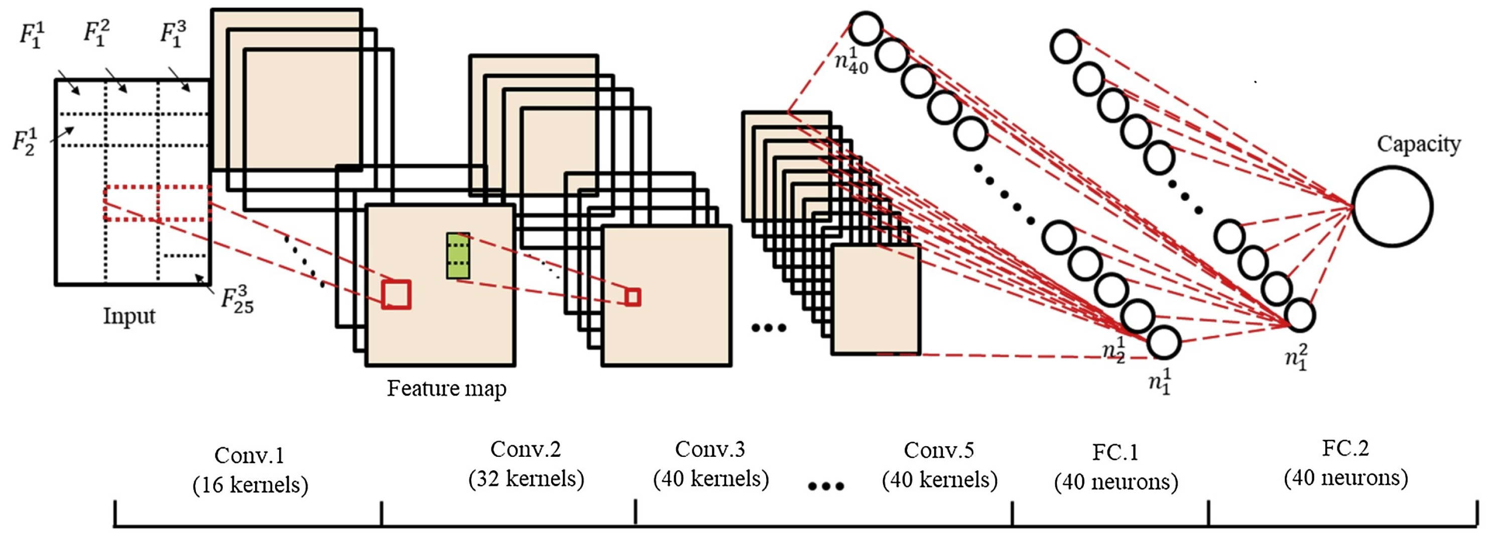 Processes 13 02769 g001 Processes 13 02769 g001