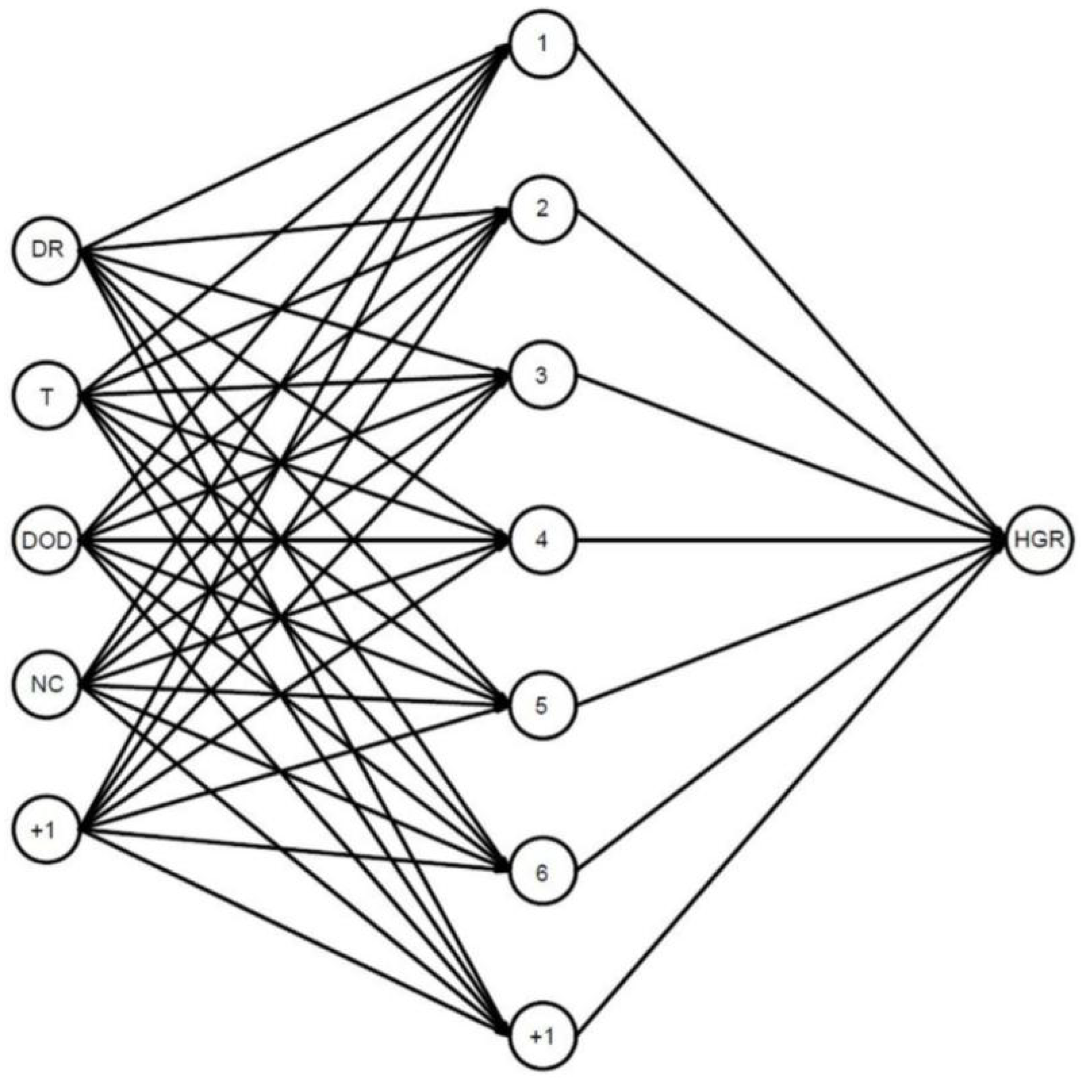 Processes 13 02769 g004 Processes 13 02769 g004