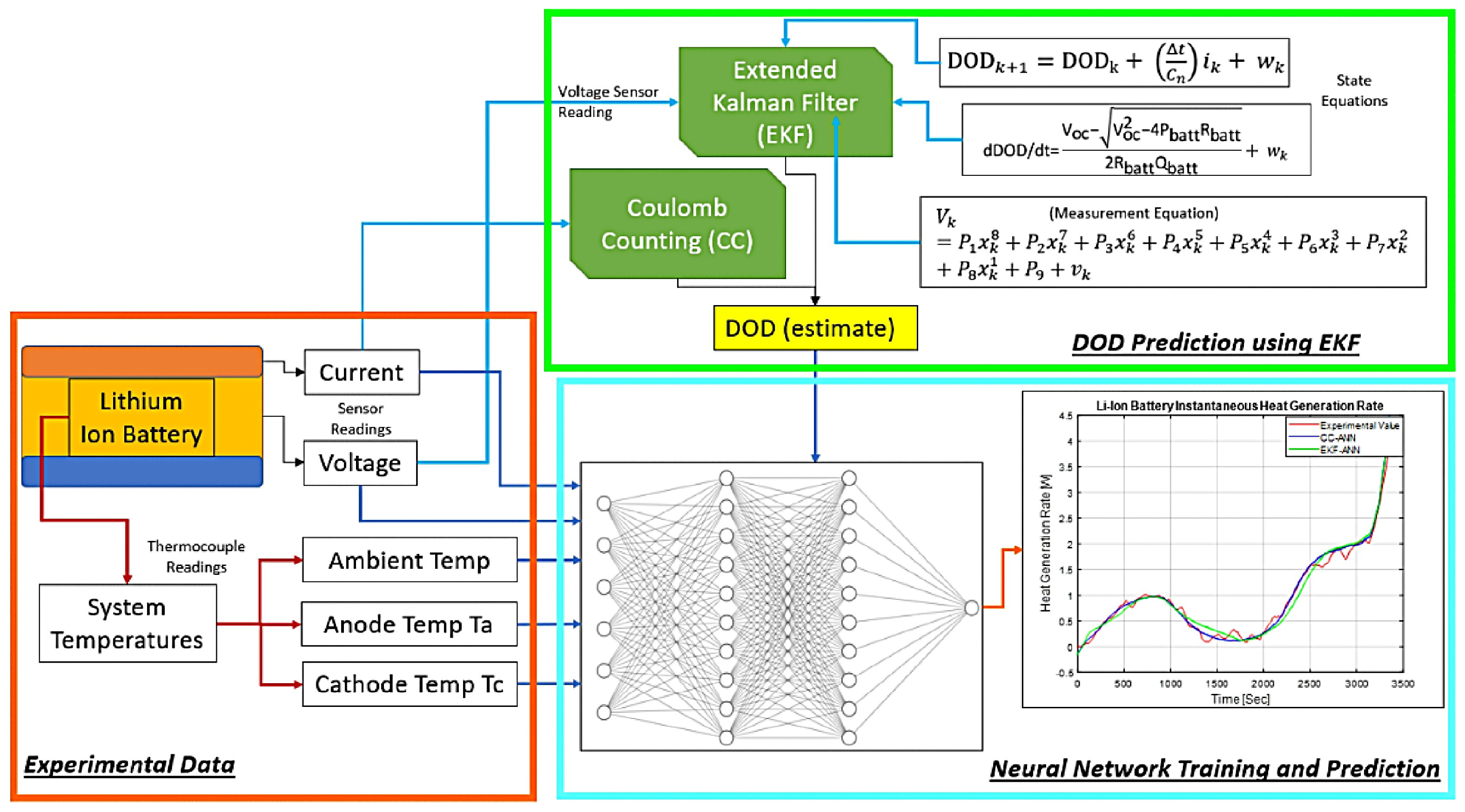 Processes 13 02769 g005 Processes 13 02769 g005