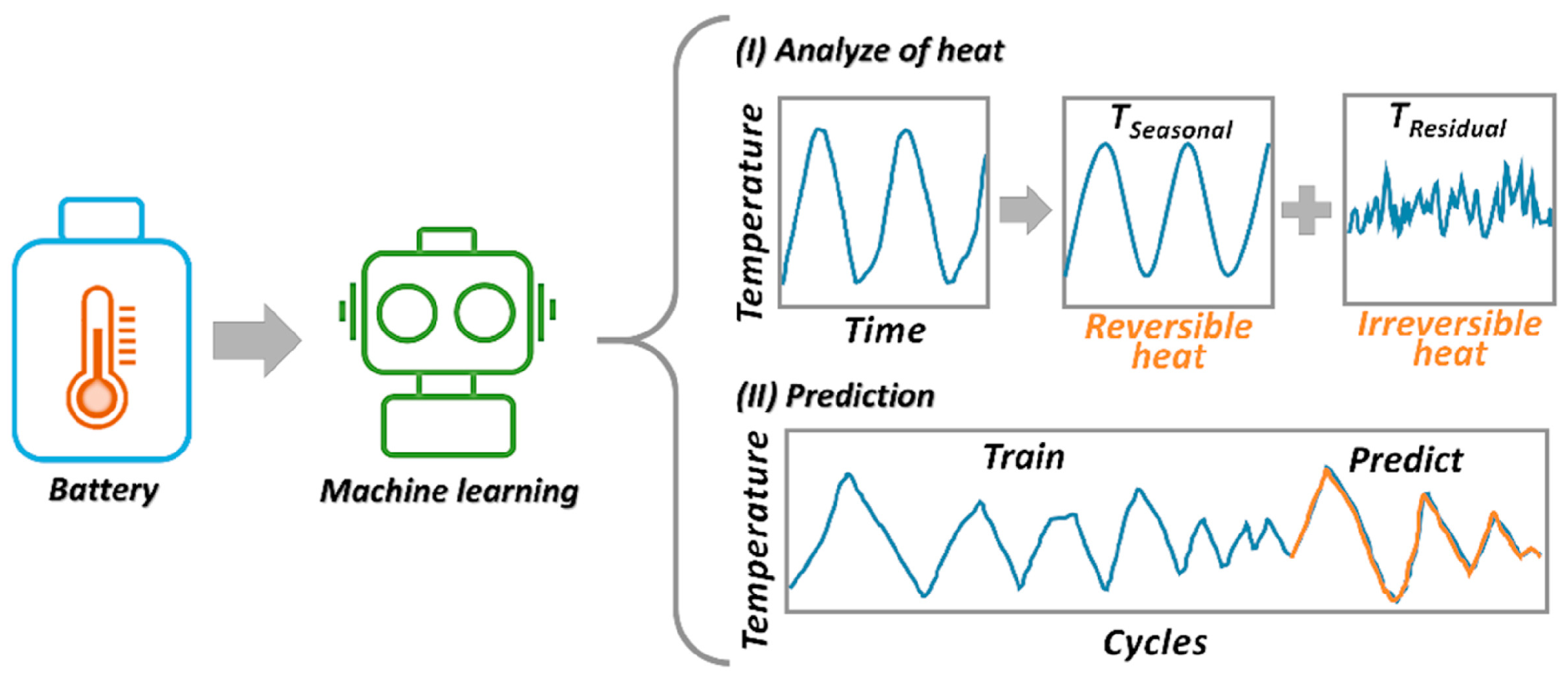 Processes 13 02769 g007 Processes 13 02769 g007