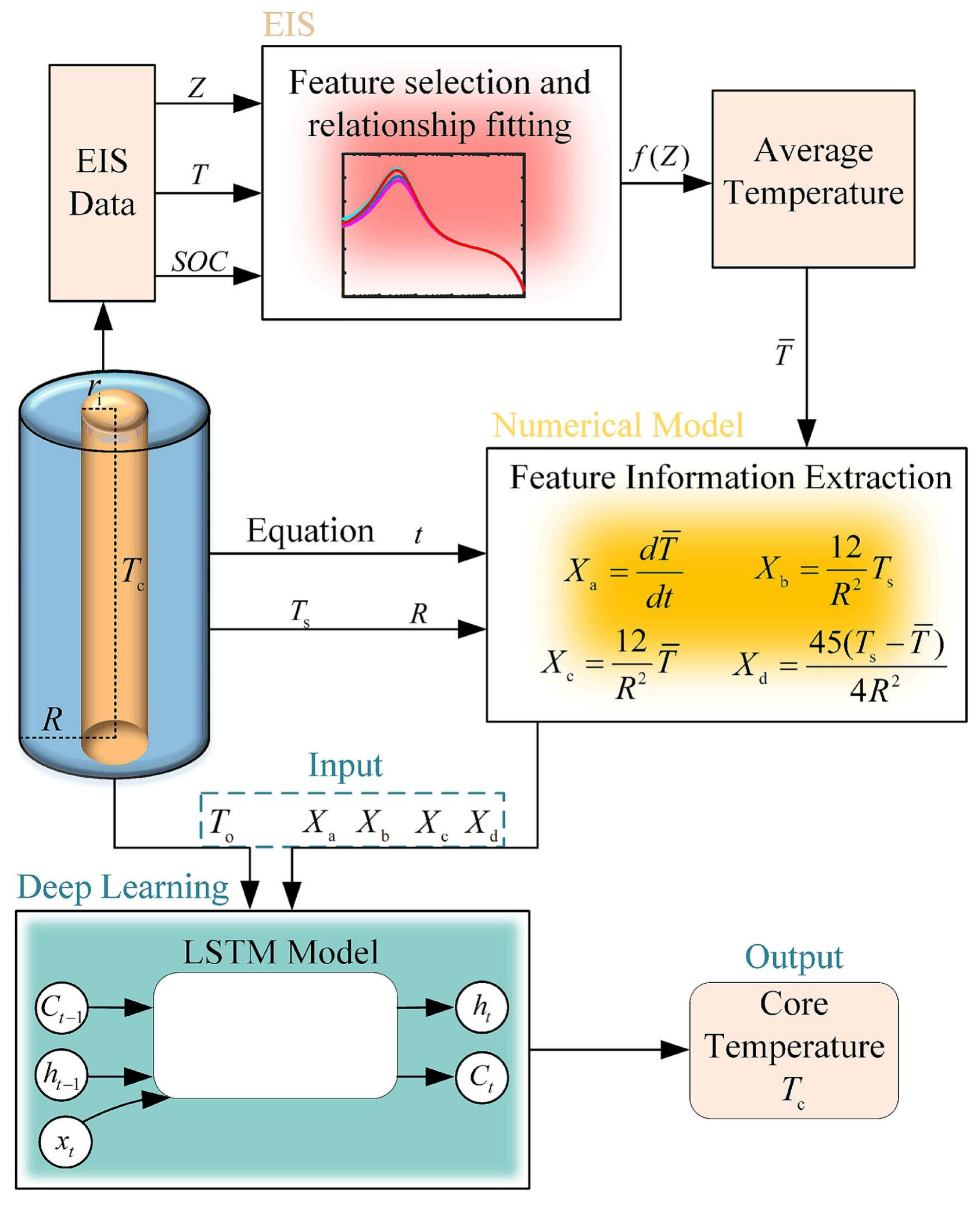 Processes 13 02769 g010 Processes 13 02769 g010
