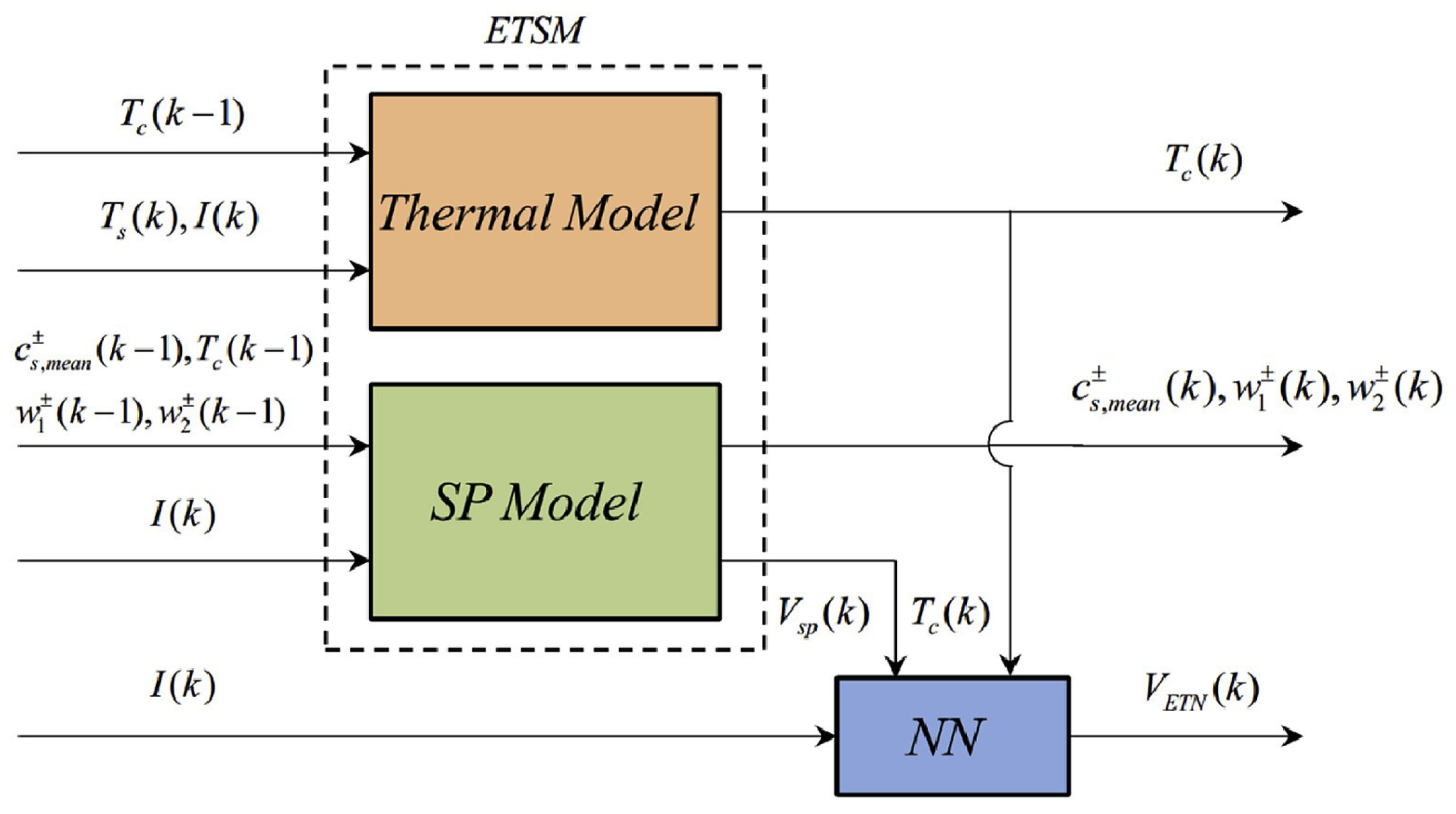 Processes 13 02769 g012 Processes 13 02769 g012