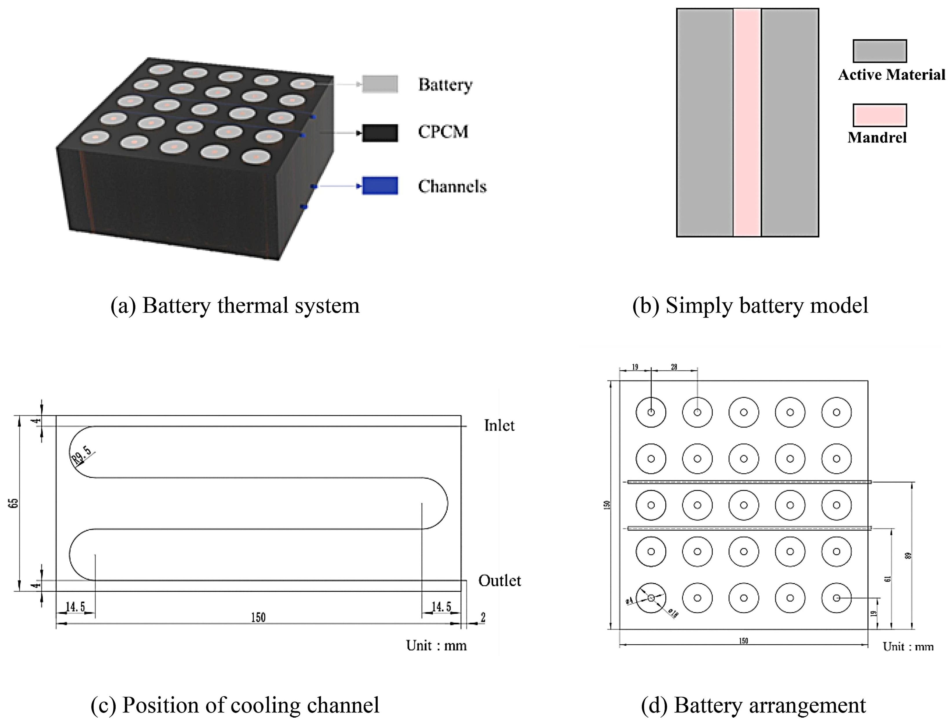 Processes 13 02769 g017 Processes 13 02769 g017
