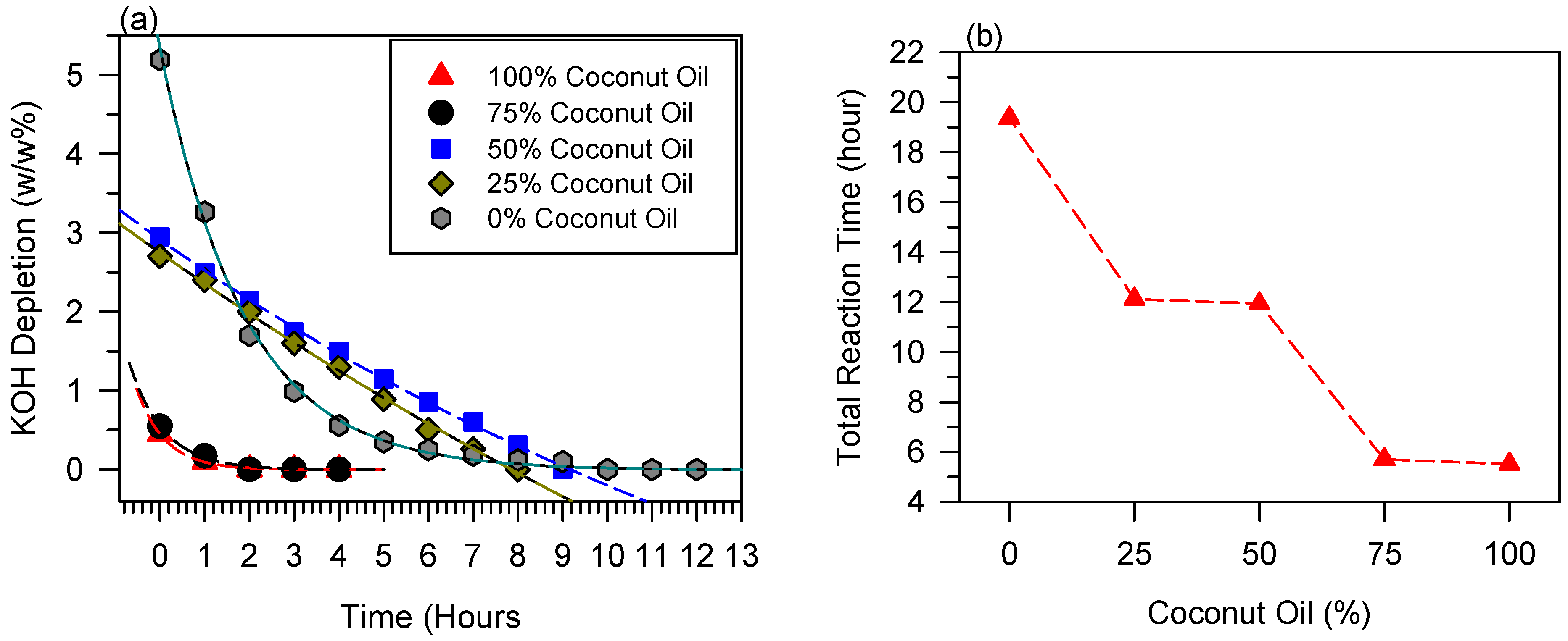 Processes 13 02770 g003 Processes 13 02770 g003