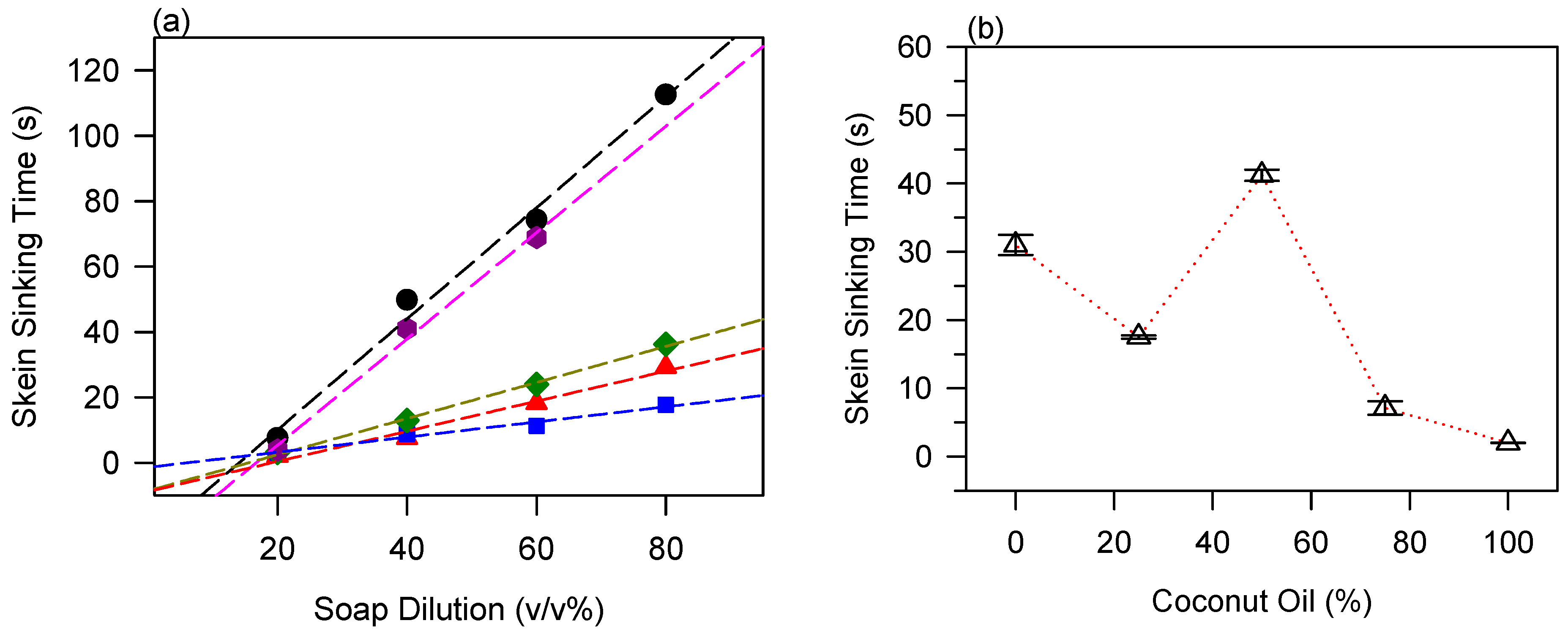 Processes 13 02770 g005 Processes 13 02770 g005
