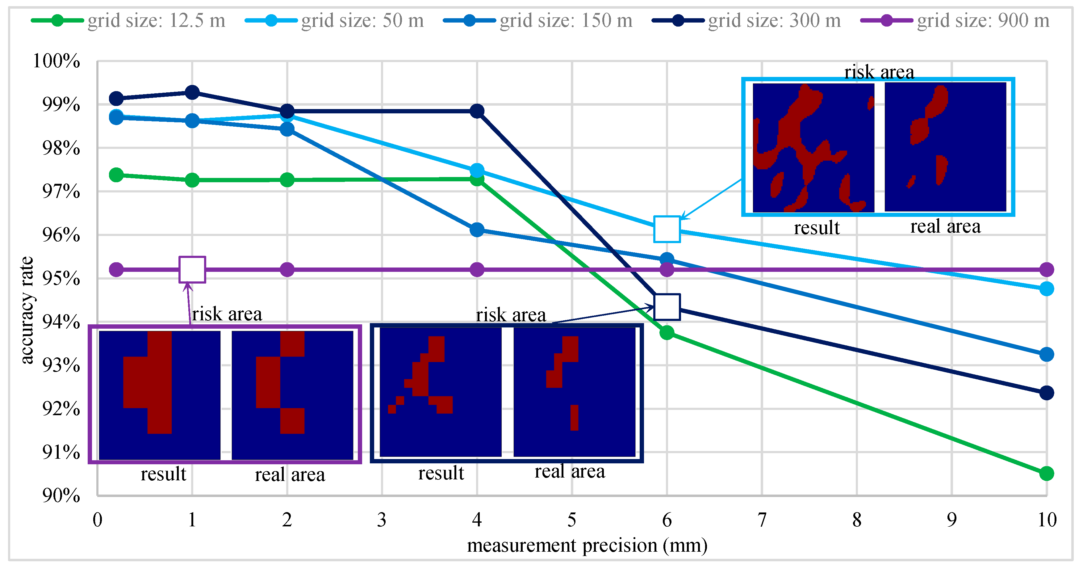 Processes 13 02771 g006
