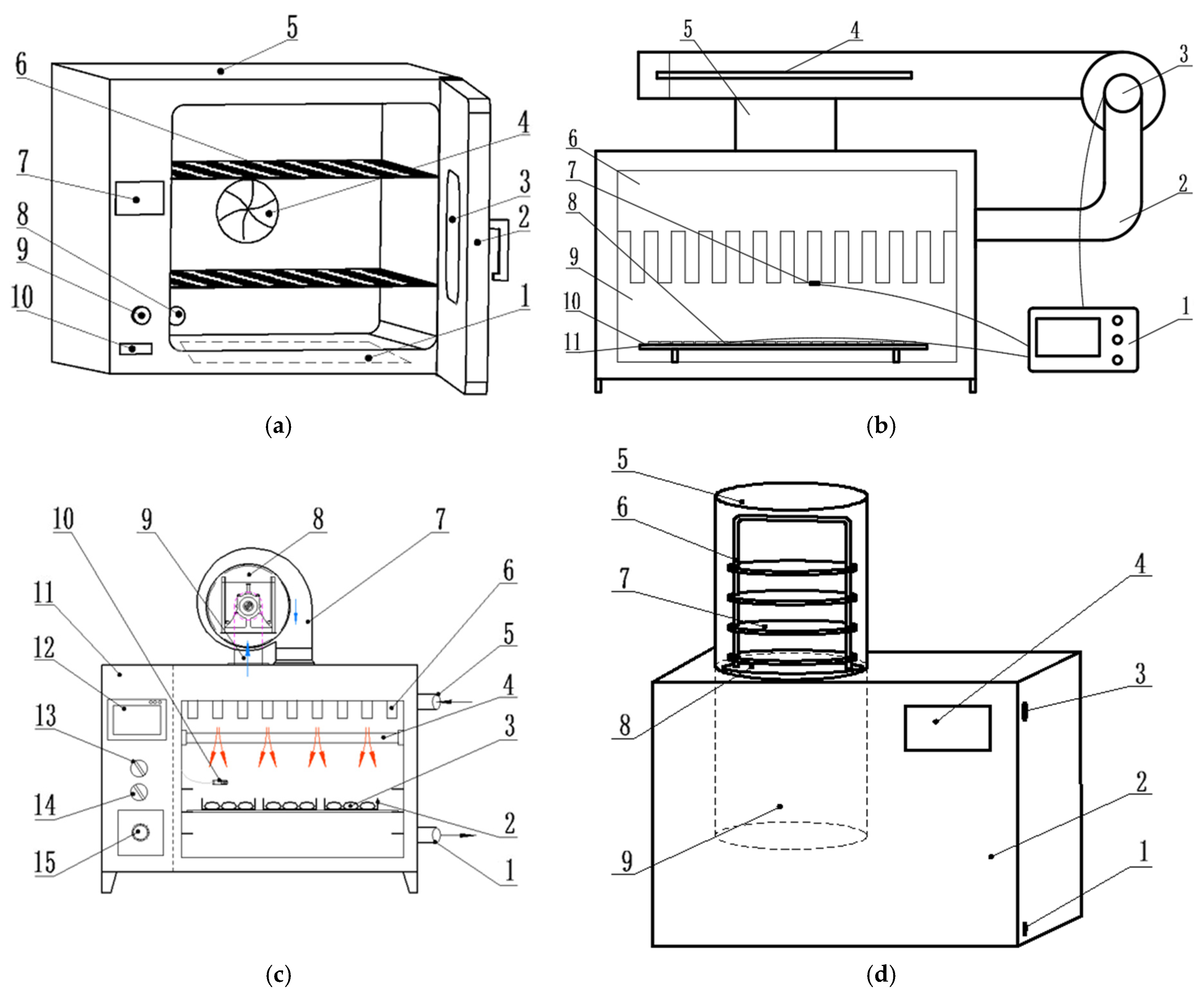 Processes 13 02773 g001