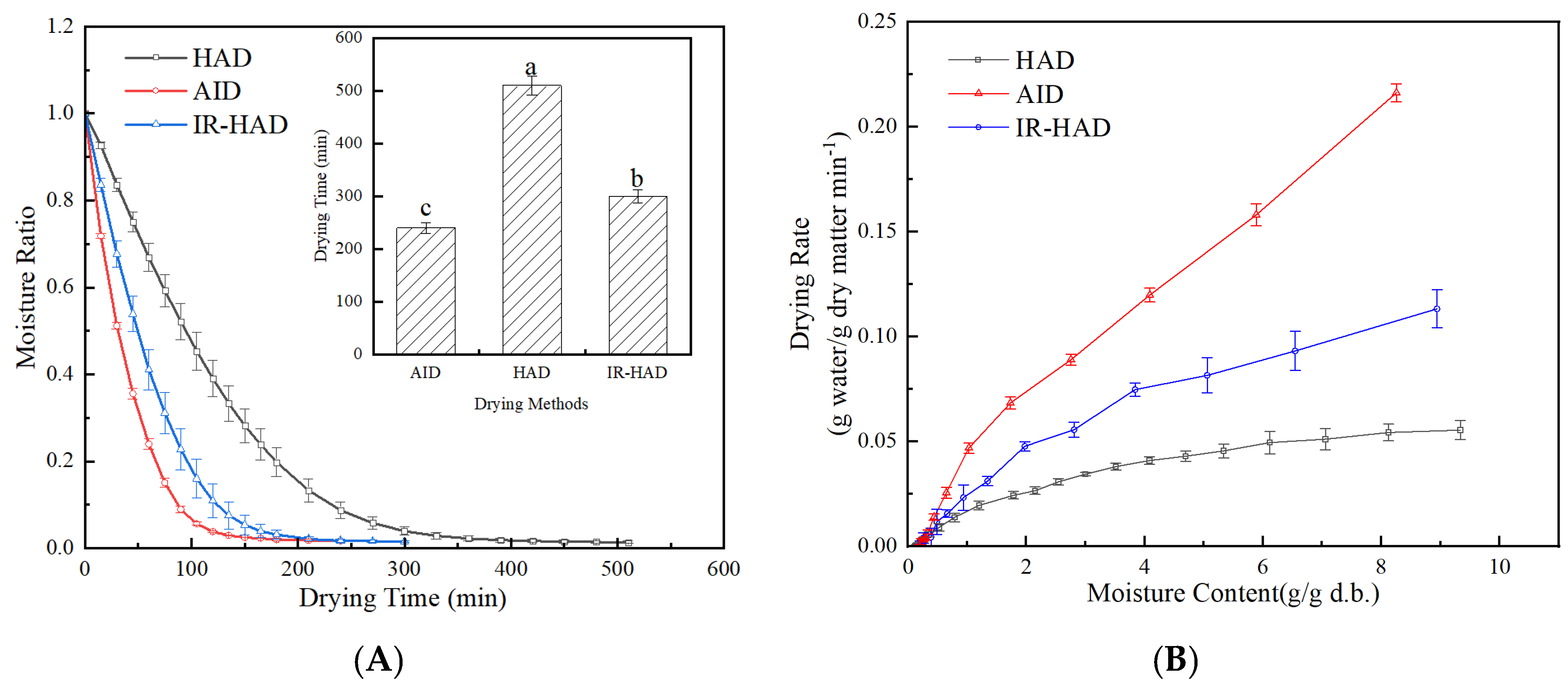Processes 13 02773 g002