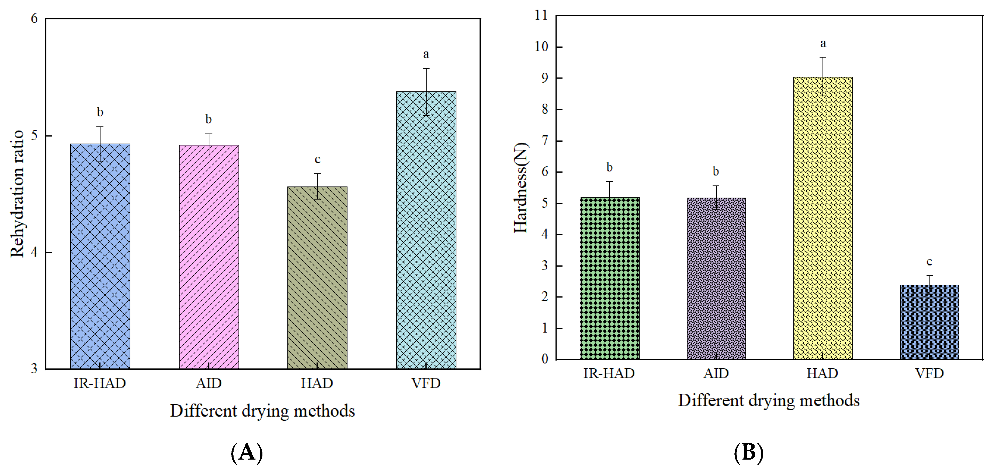 Processes 13 02773 g003