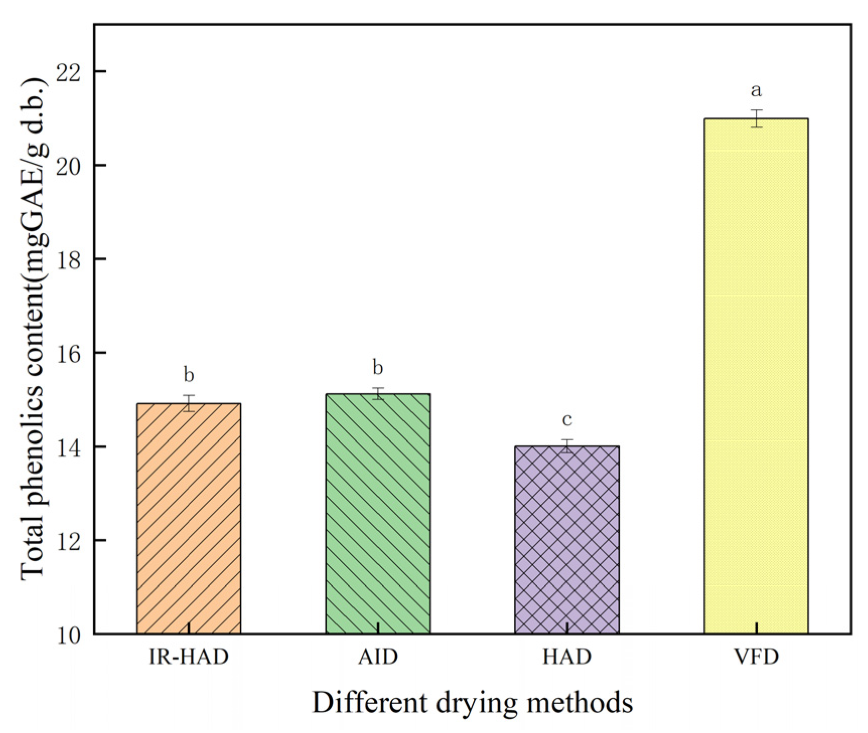 Processes 13 02773 g005