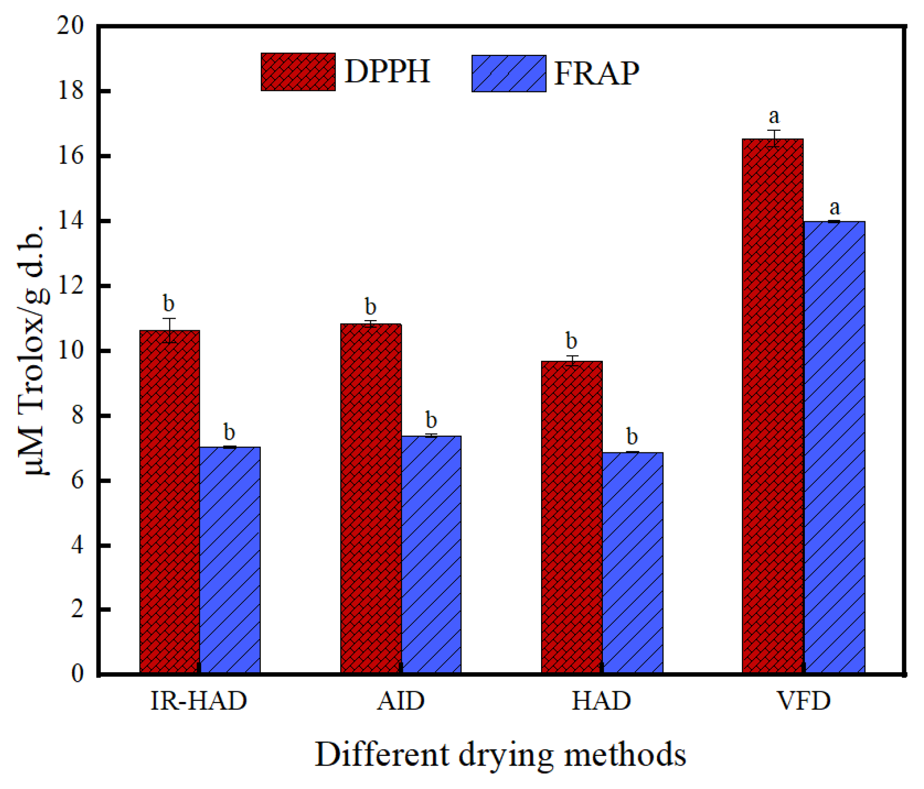 Processes 13 02773 g006