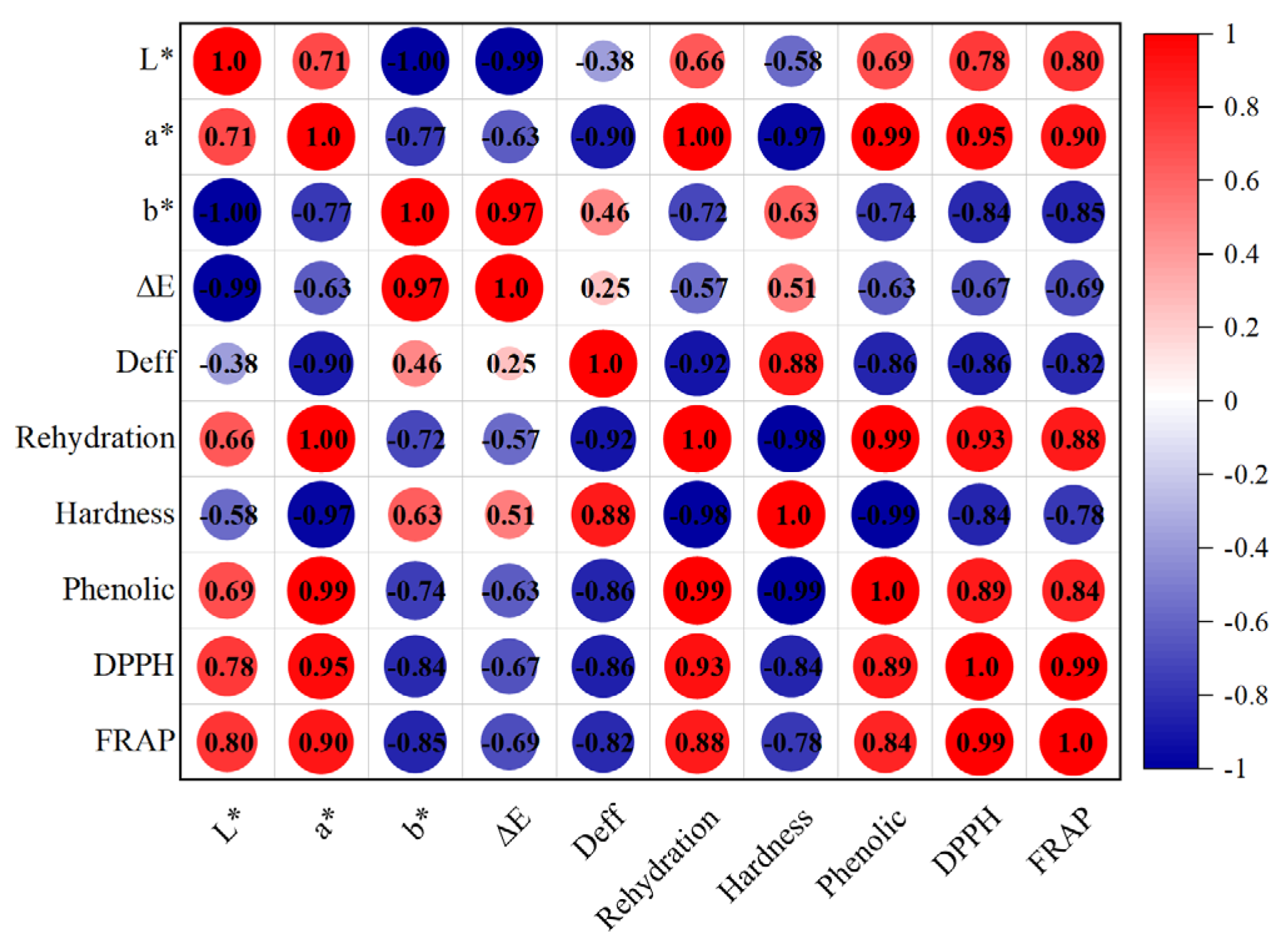 Processes 13 02773 g007