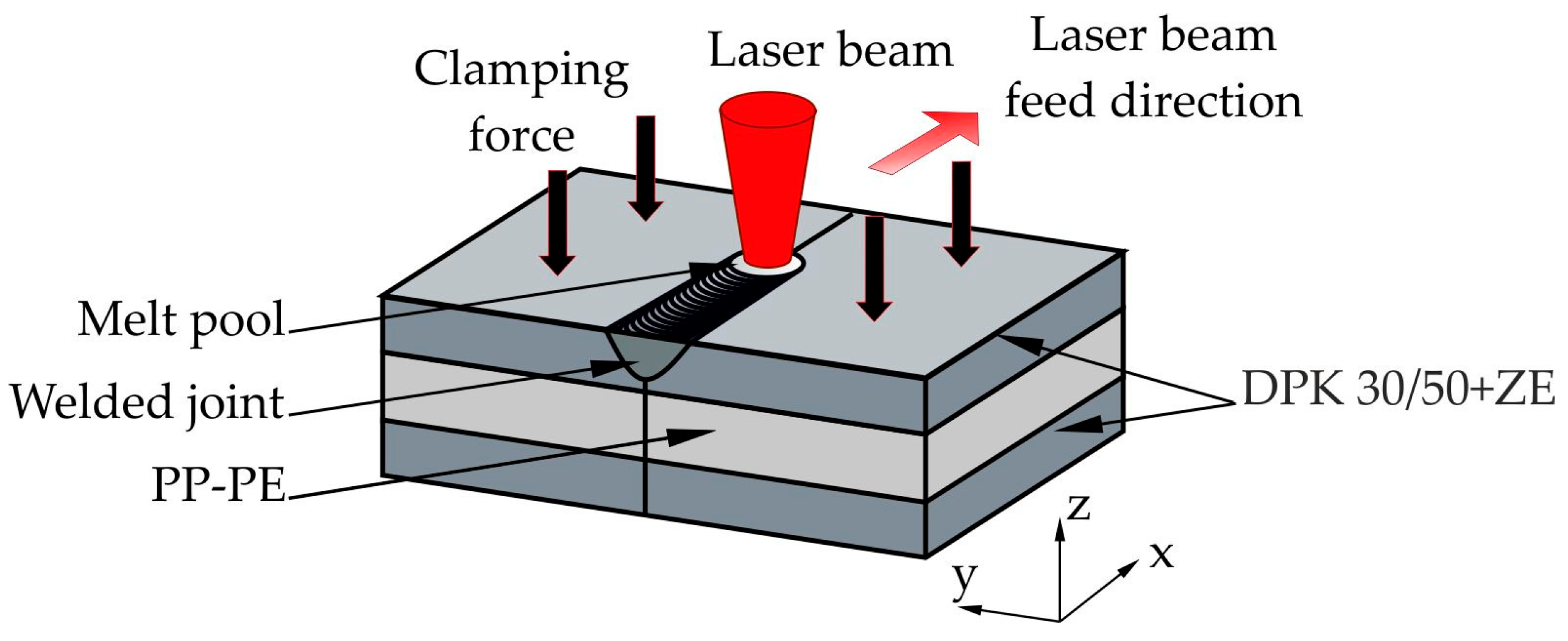 Processes 13 02774 g001