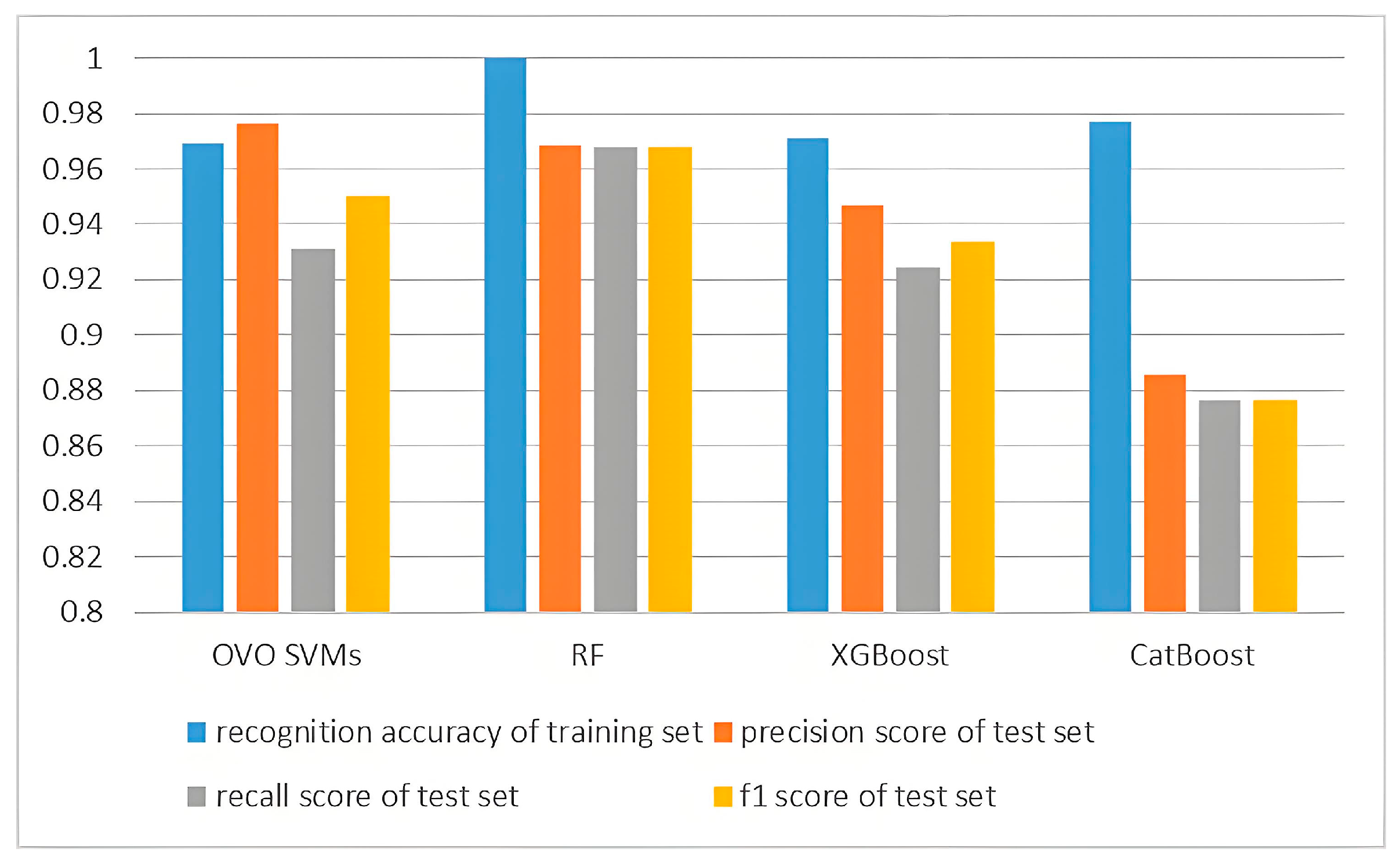 Processes 13 02775 g007