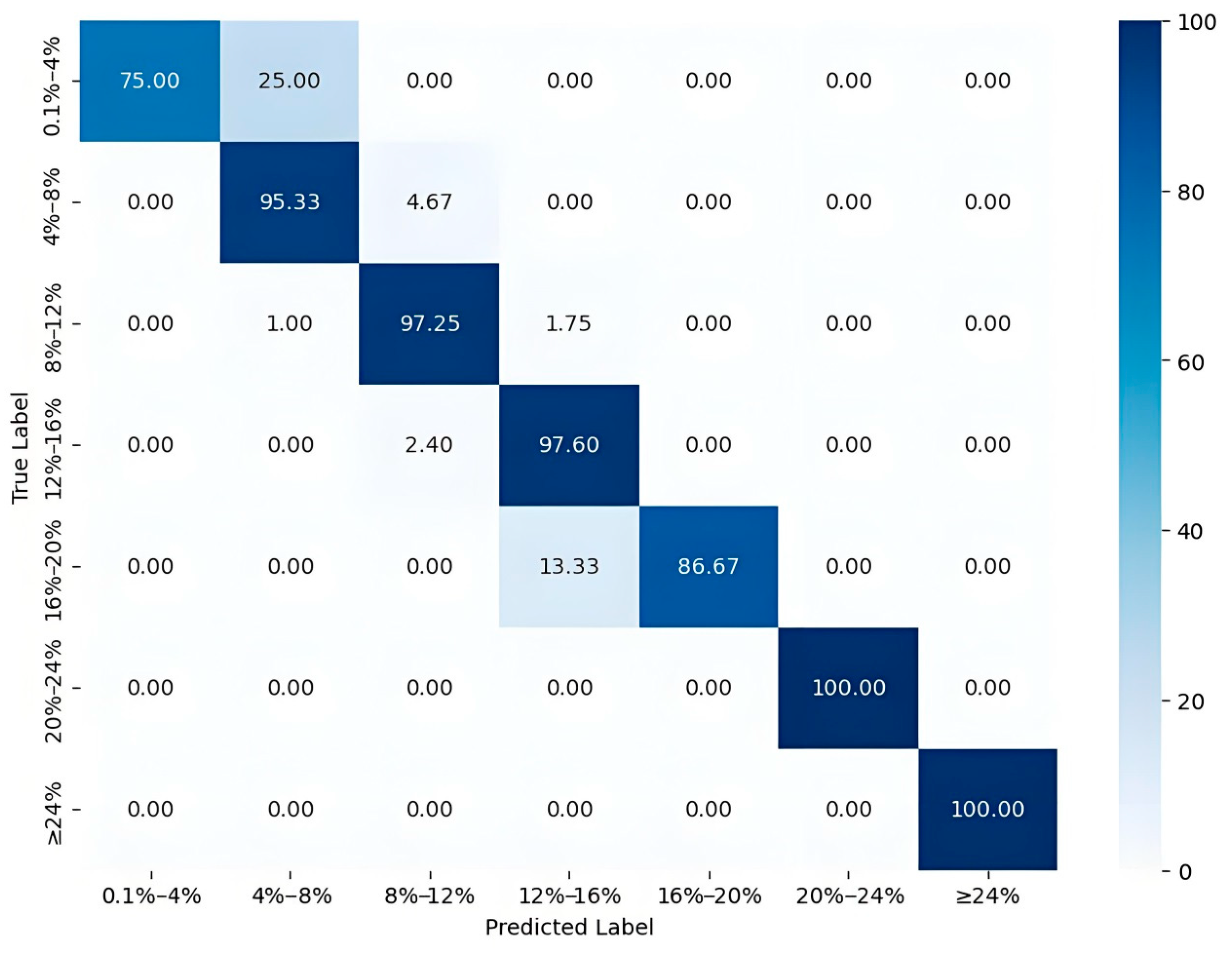 Processes 13 02775 g008