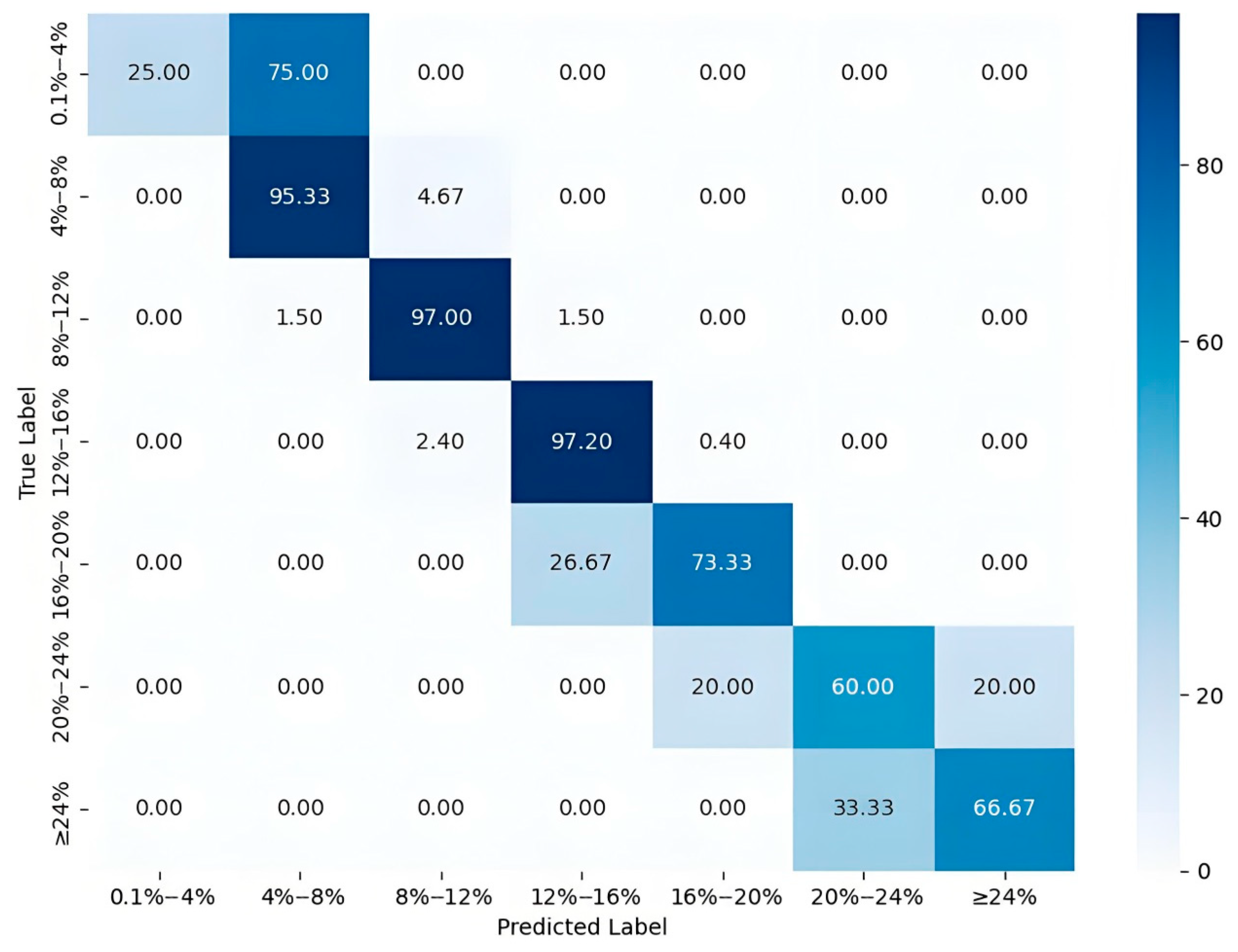 Processes 13 02775 g011